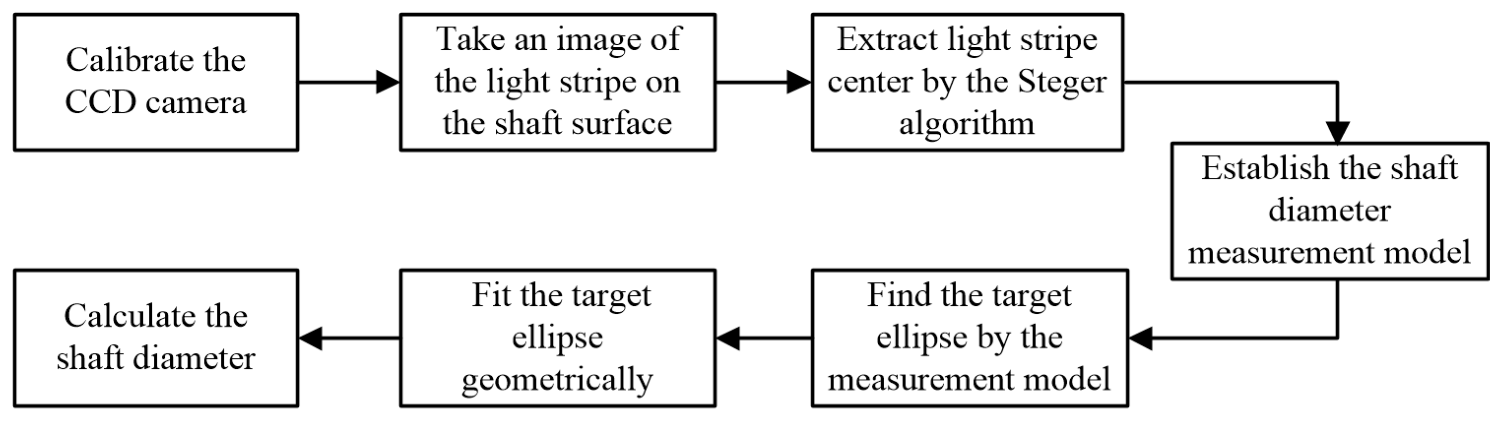 Symmetry 13 00187 g001