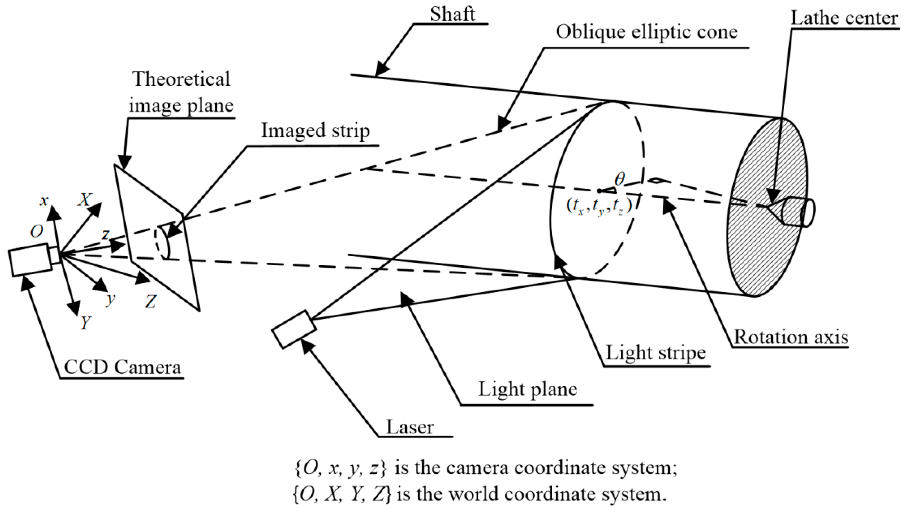 Symmetry 13 00187 g002