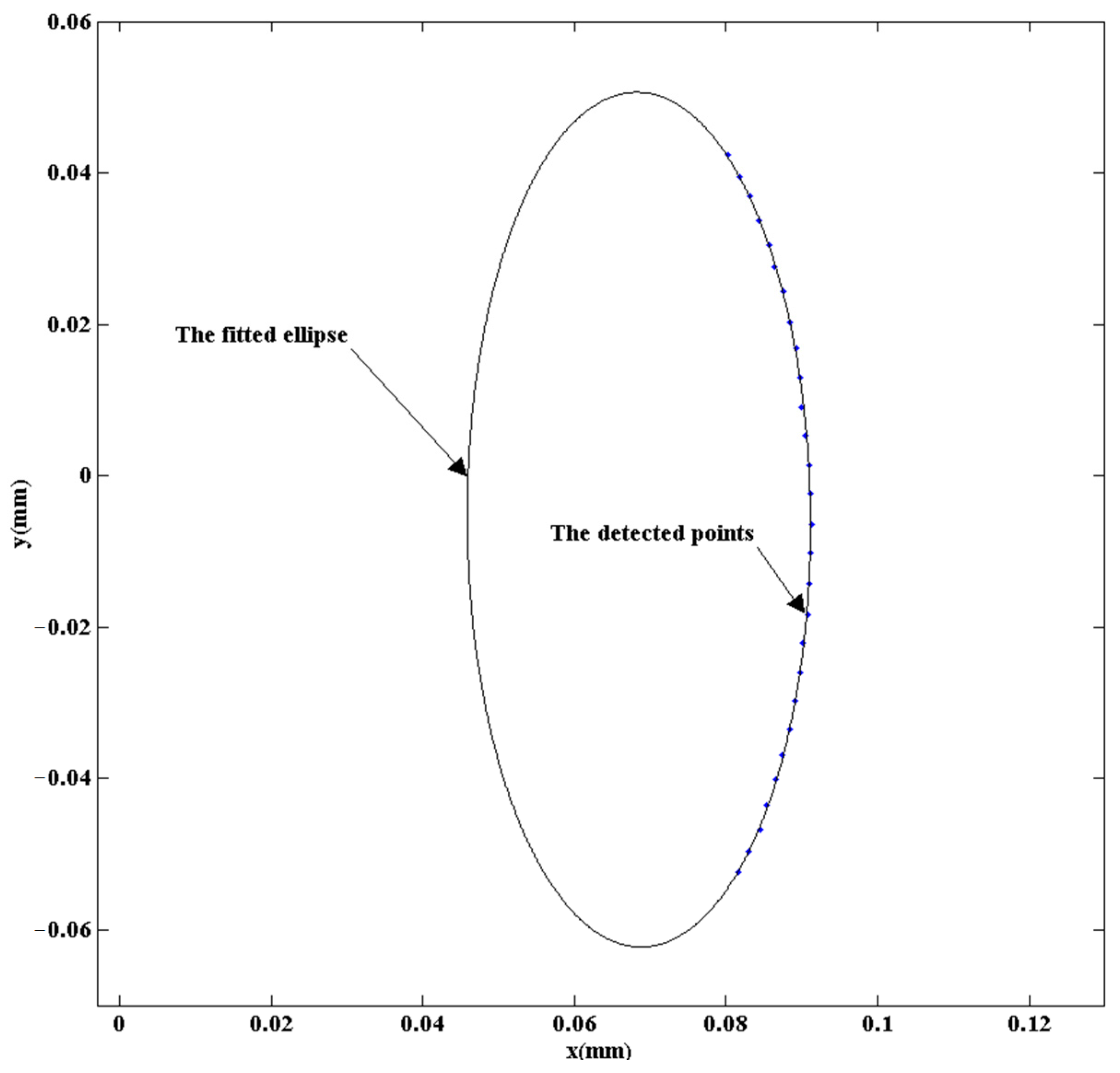 Symmetry 13 00187 g008
