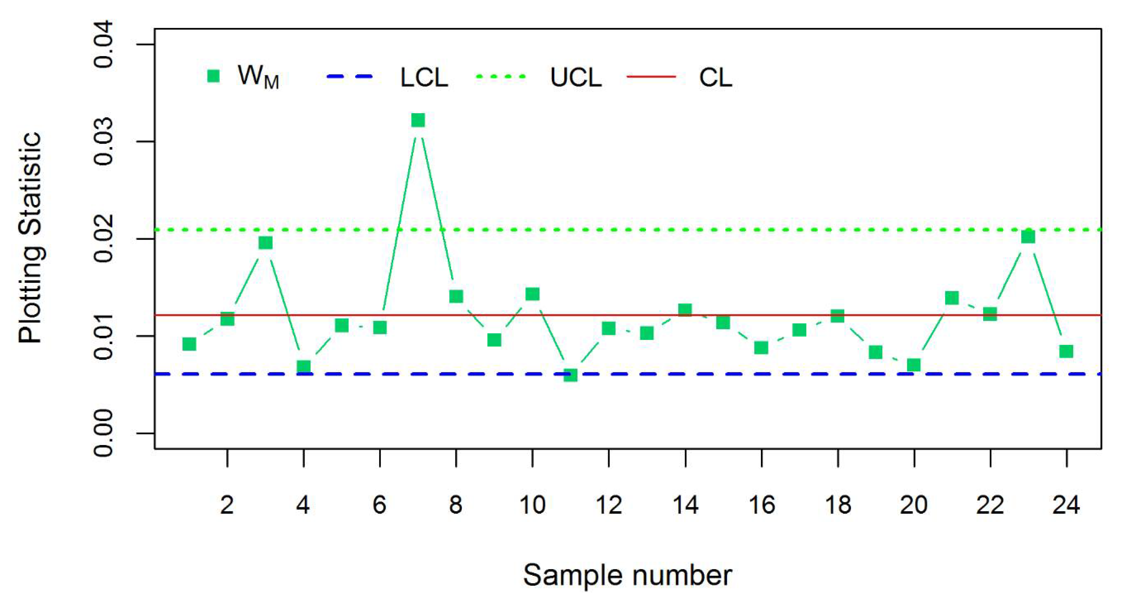 Symmetry 13 00189 g007 Symmetry 13 00189 g007