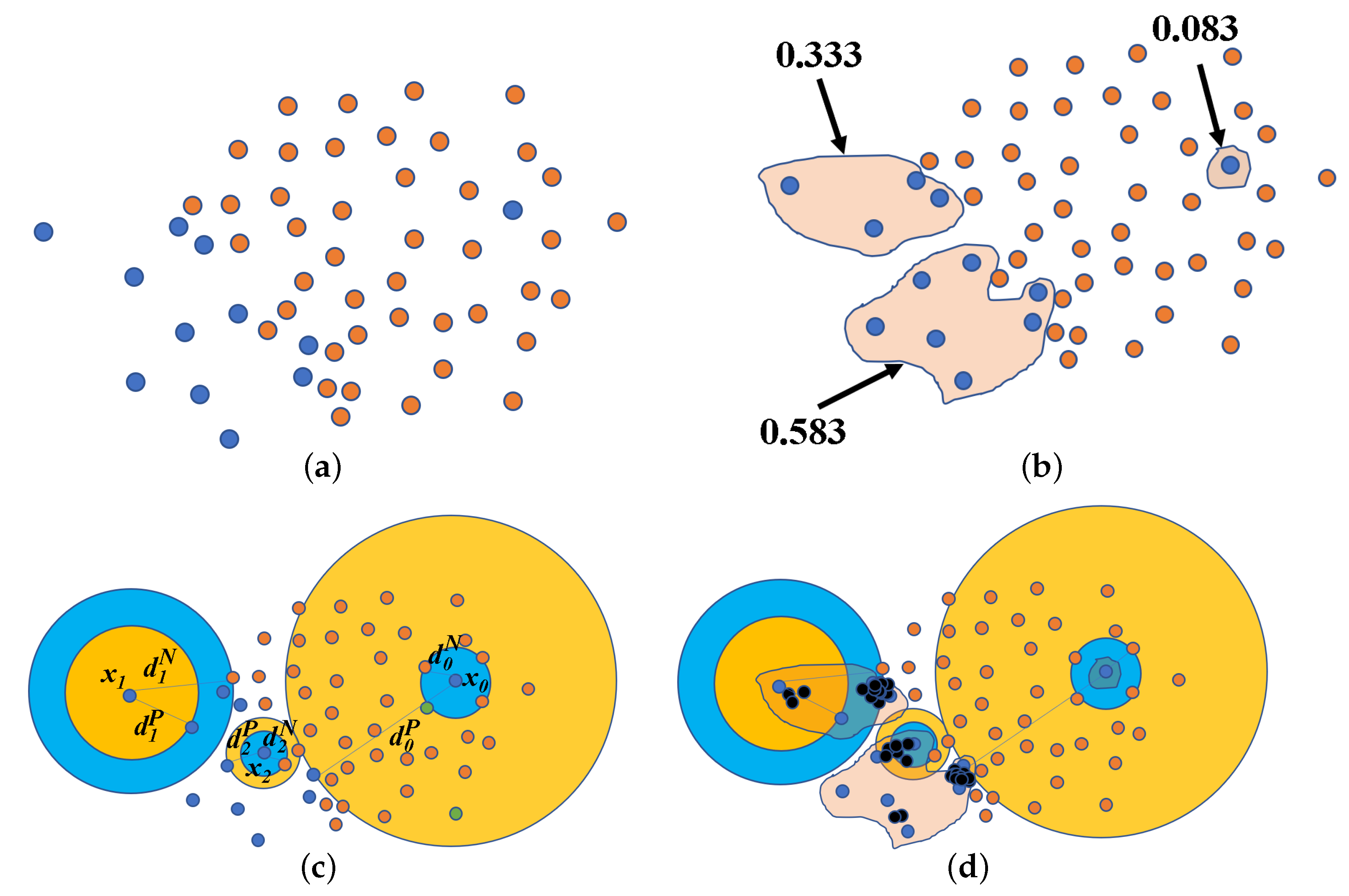 Symmetry 13 00194 g001