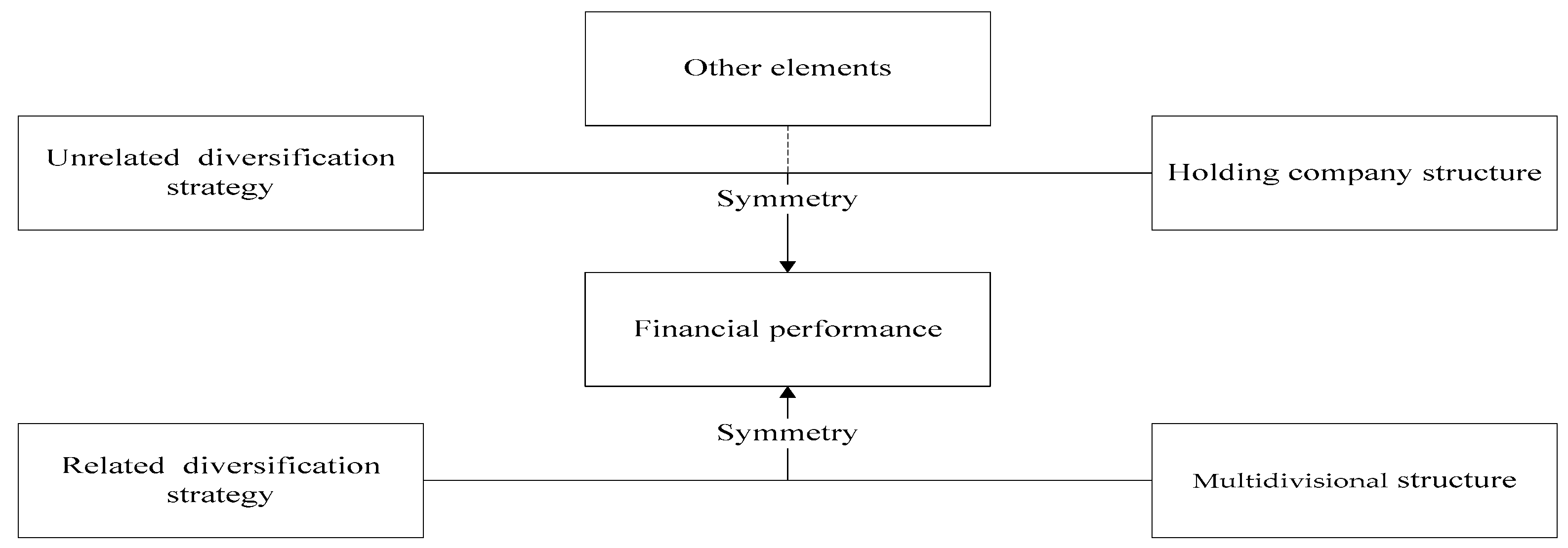 Symmetry 13 00196 g003