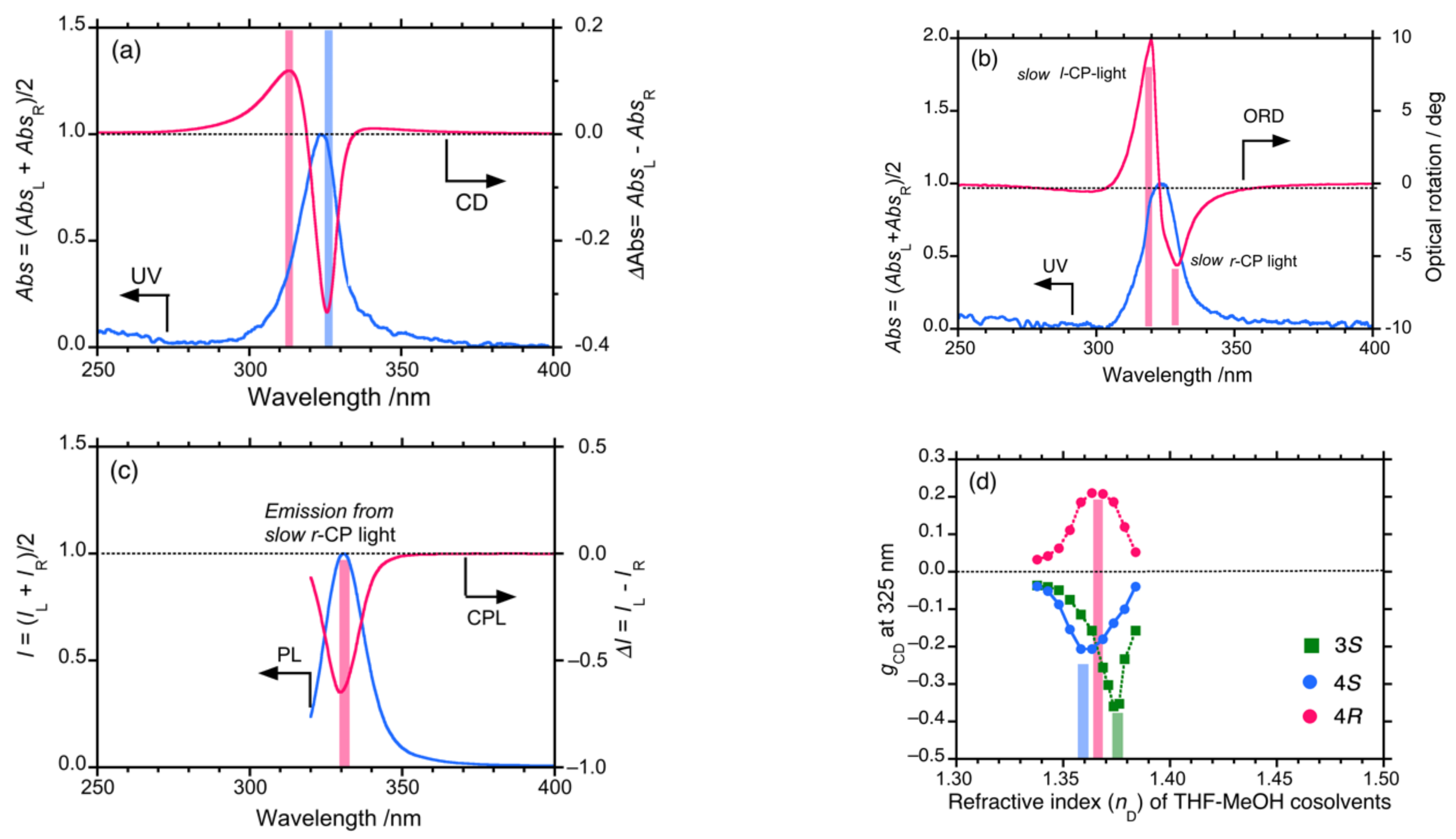 Symmetry 13 00199 g003a