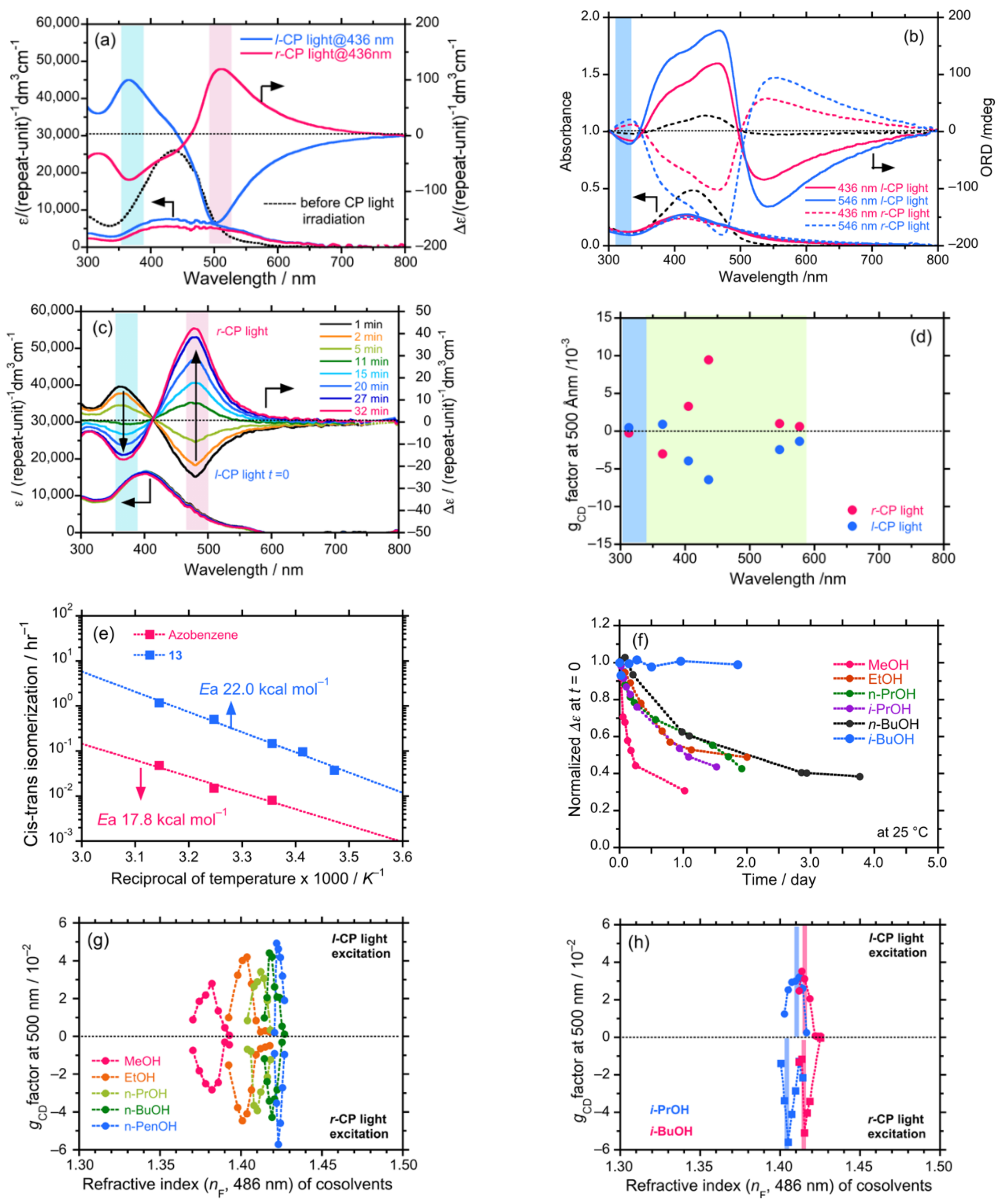 Symmetry 13 00199 g010