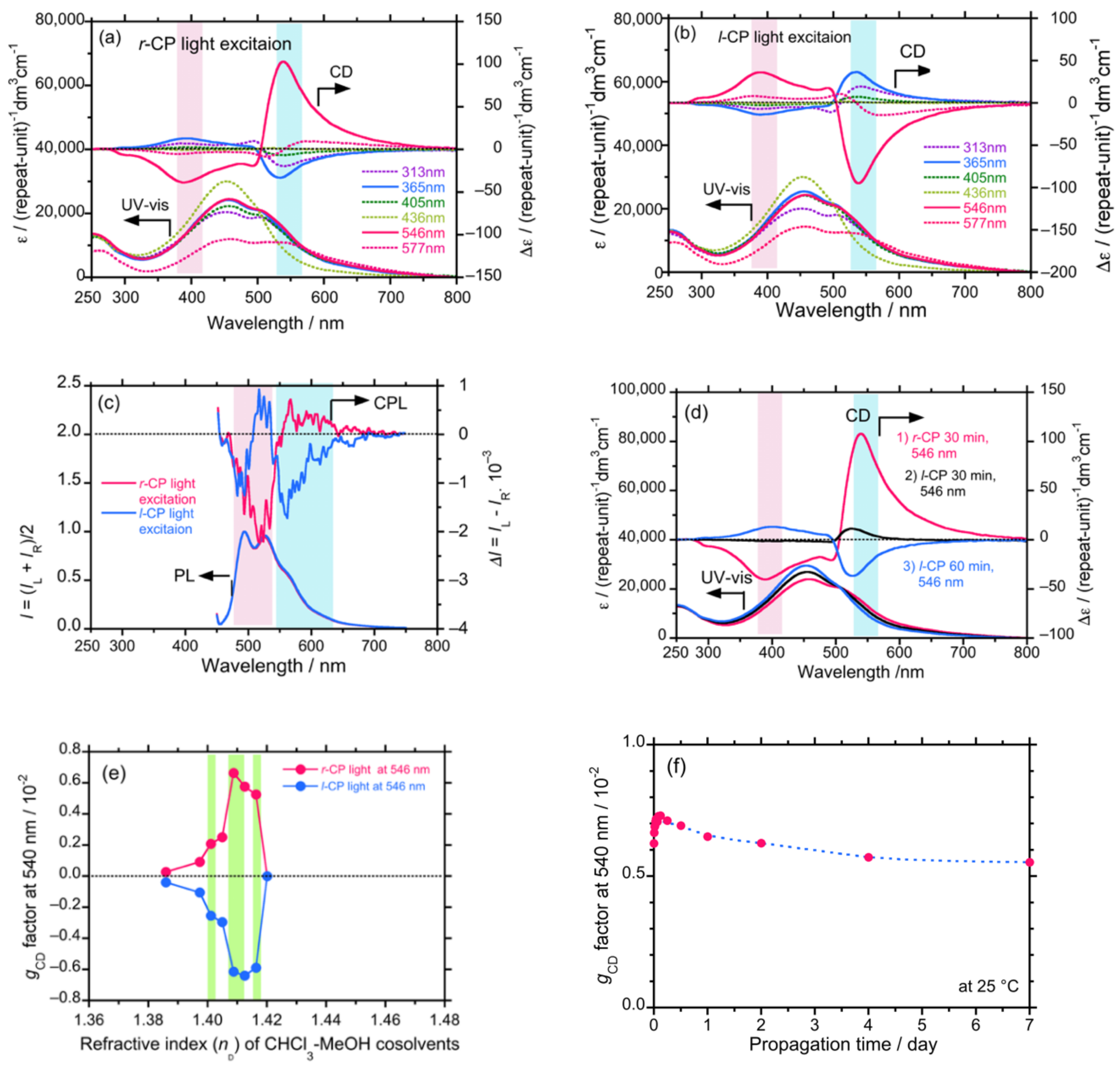 Symmetry 13 00199 g011