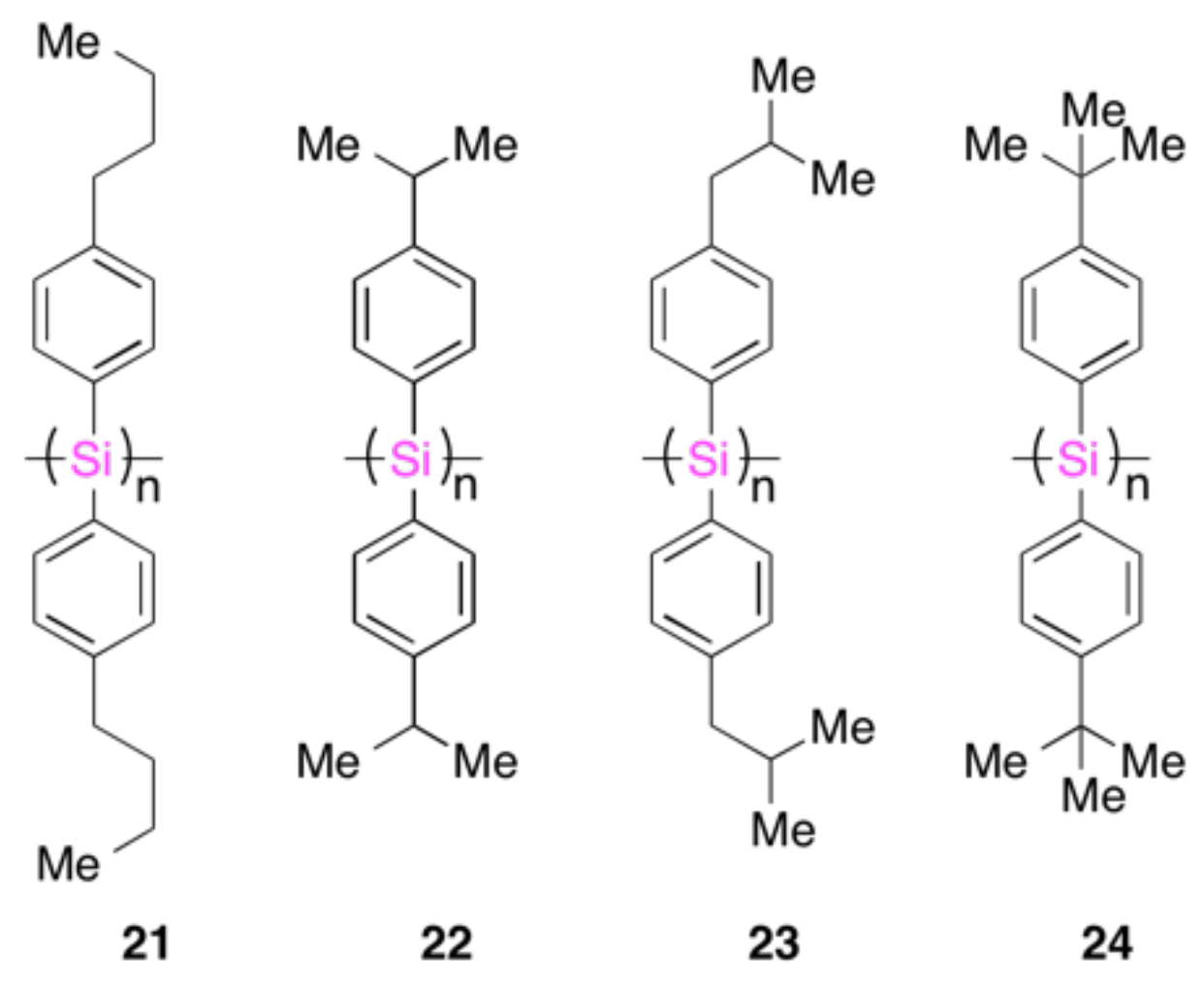 Symmetry 13 00199 g014