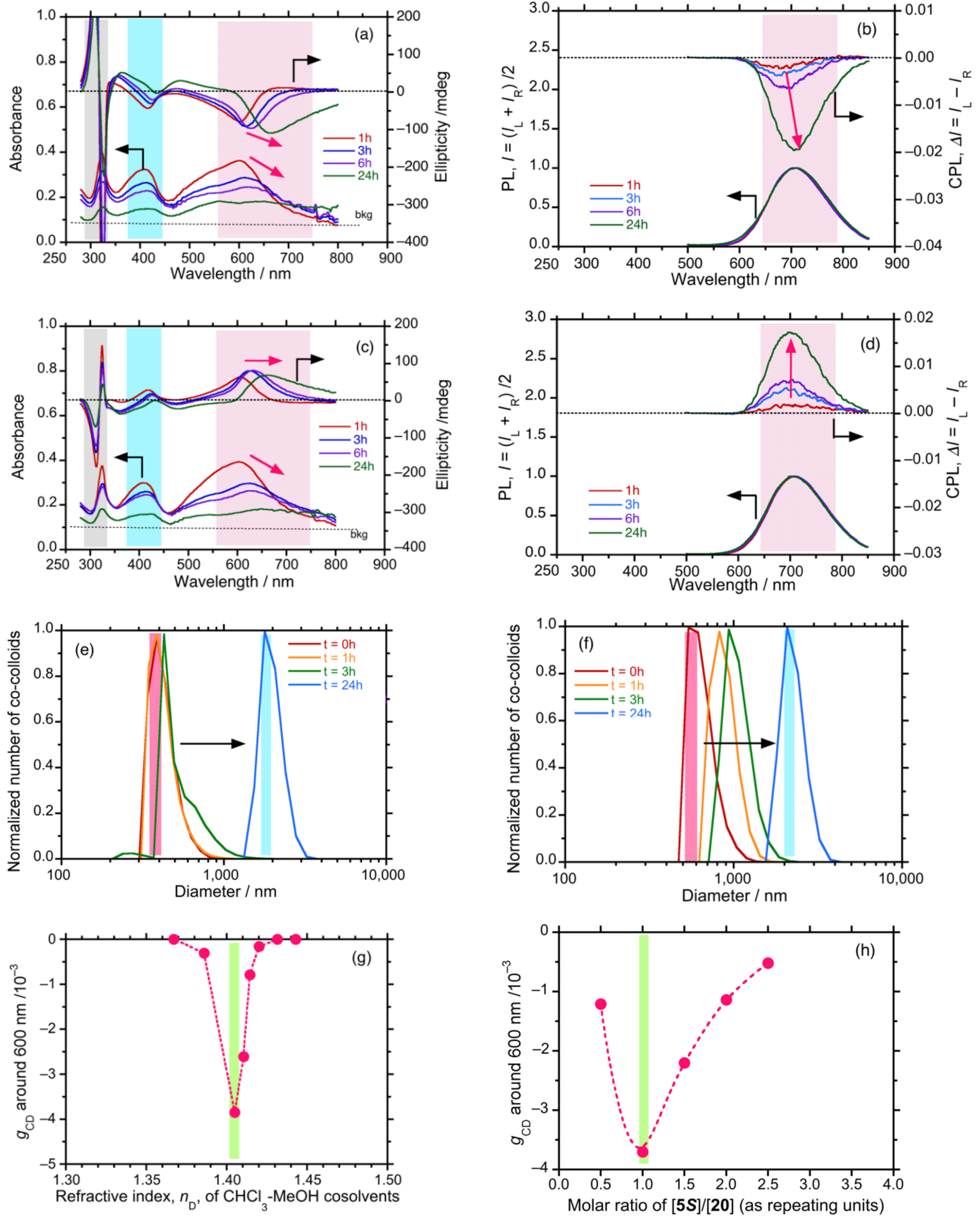 Symmetry 13 00199 g017