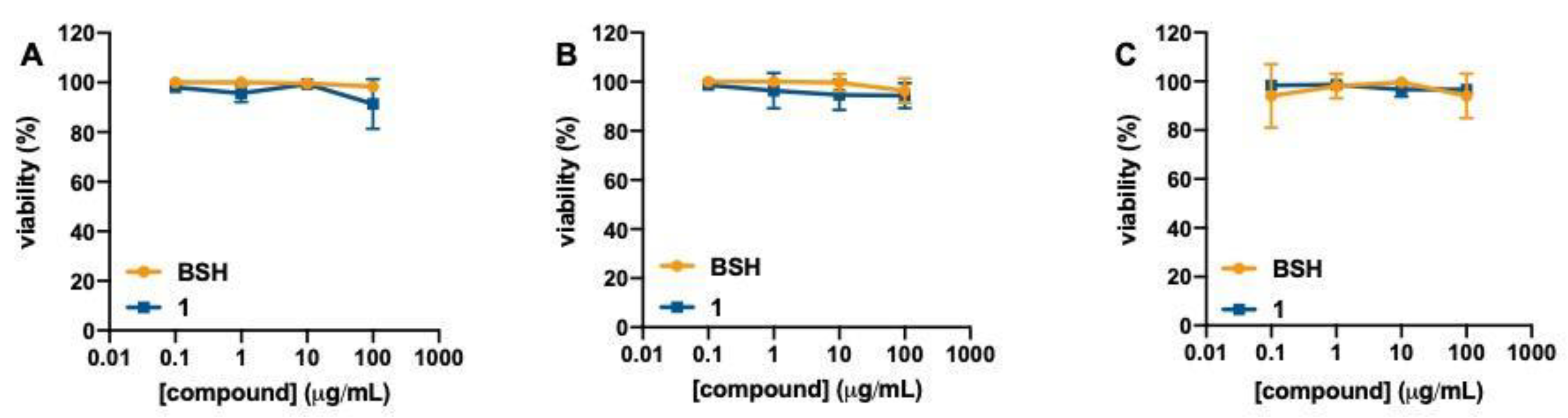 Symmetry 13 00202 g002