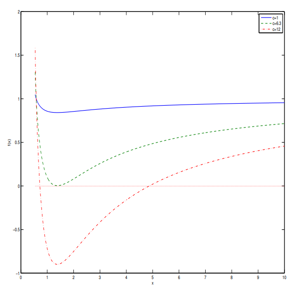 Symmetry 13 00204 g001