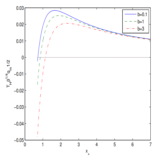Symmetry 13 00204 g002