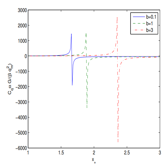 Symmetry 13 00204 g003