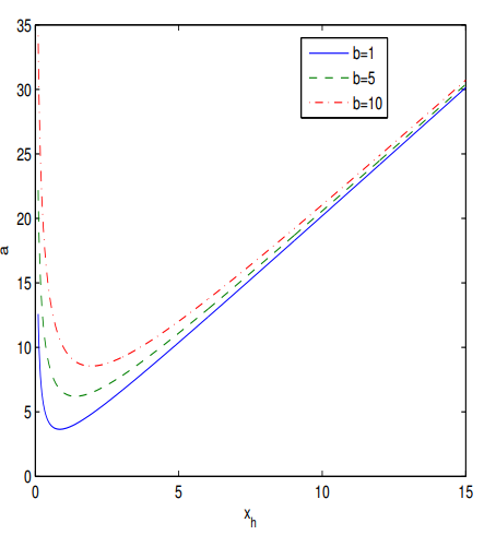 Symmetry 13 00204 g004