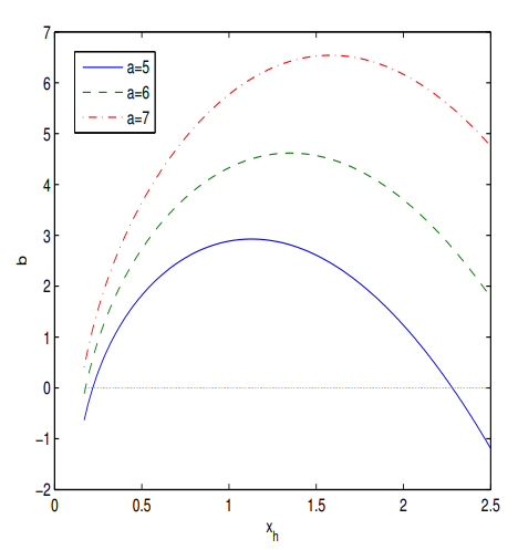 Symmetry 13 00204 g005
