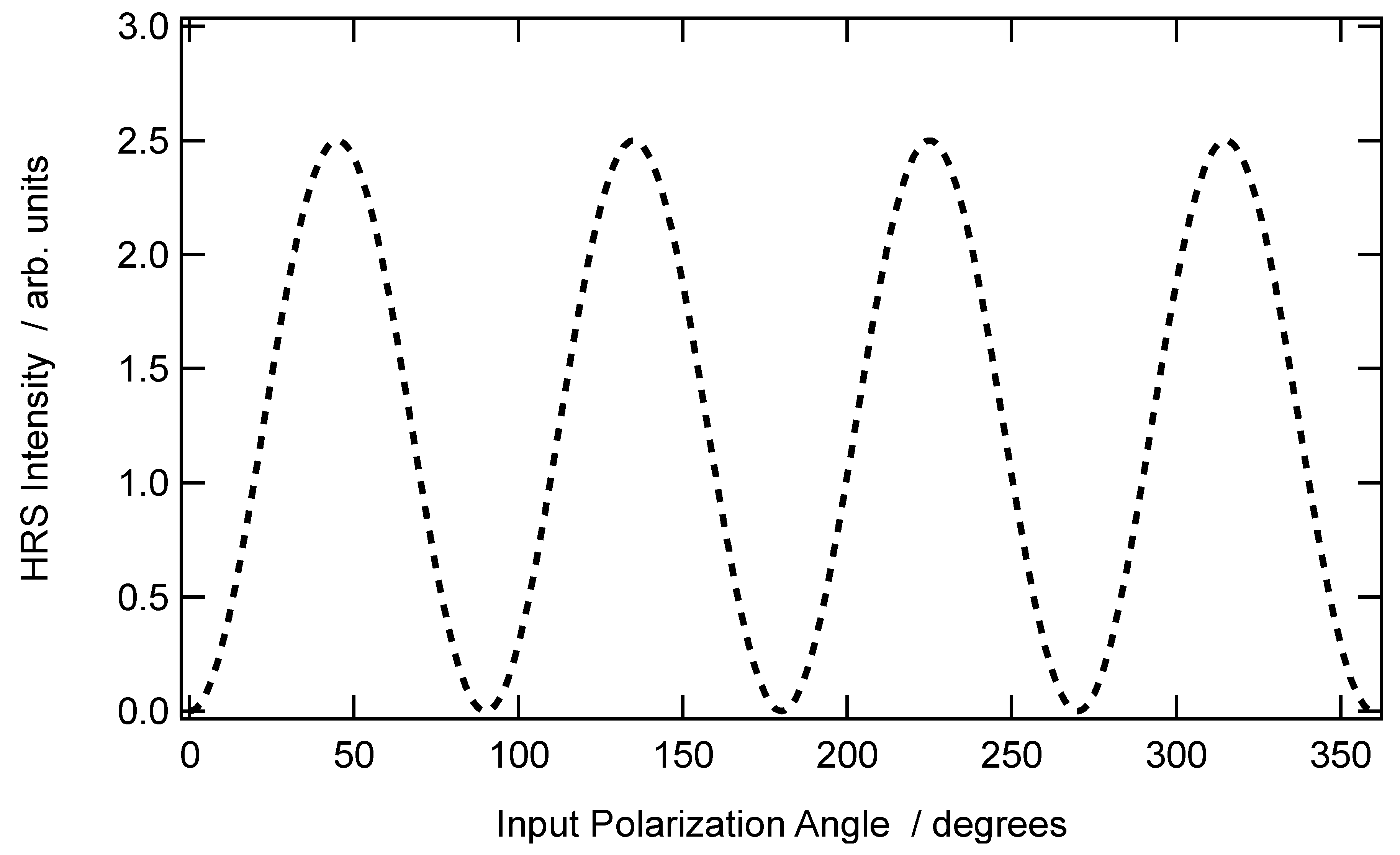 Symmetry 13 00206 g003 Symmetry 13 00206 g003