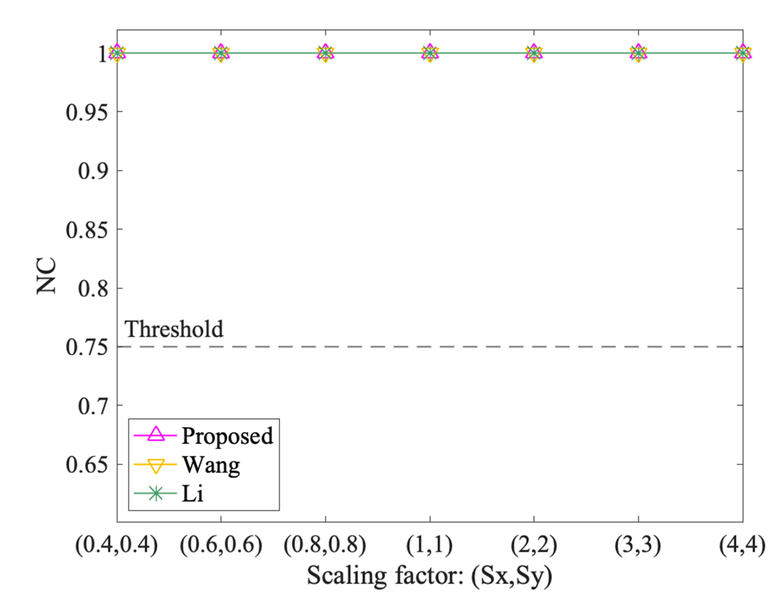 Symmetry 13 00208 g010