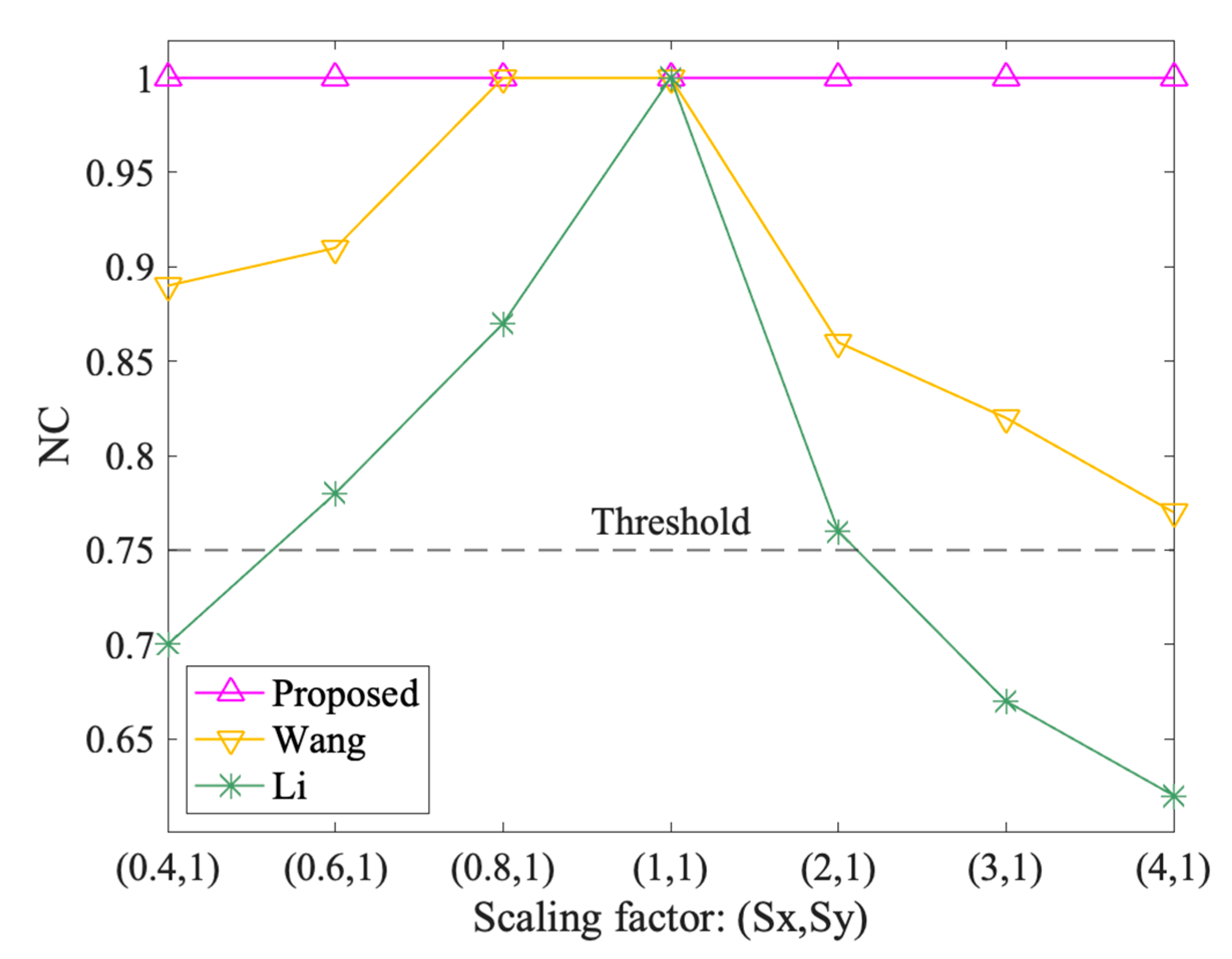 Symmetry 13 00208 g011