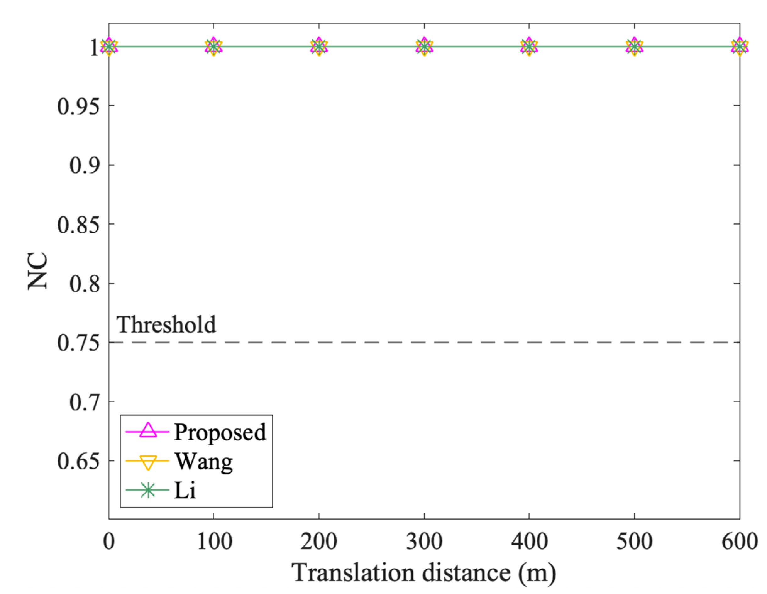 Symmetry 13 00208 g012