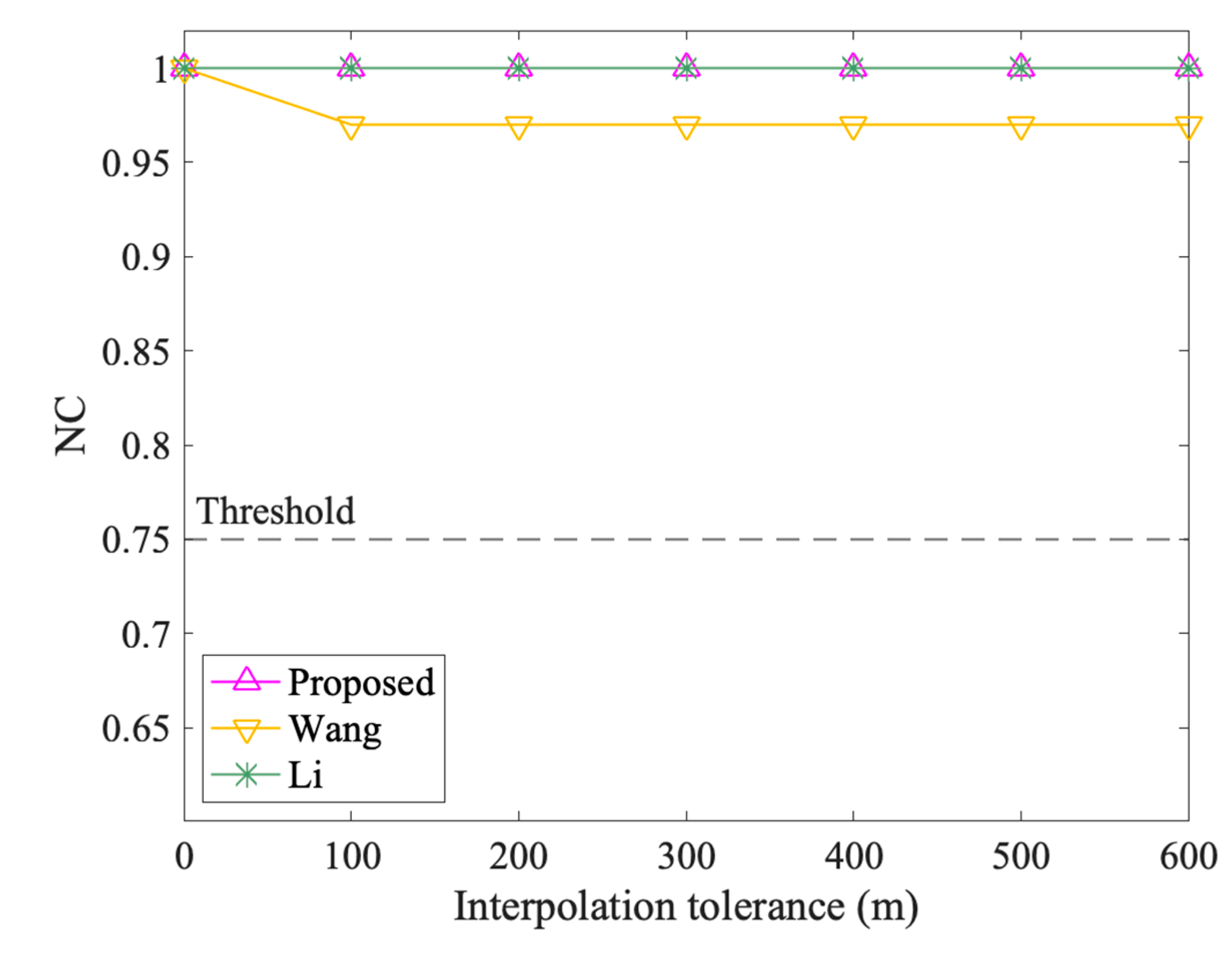 Symmetry 13 00208 g013