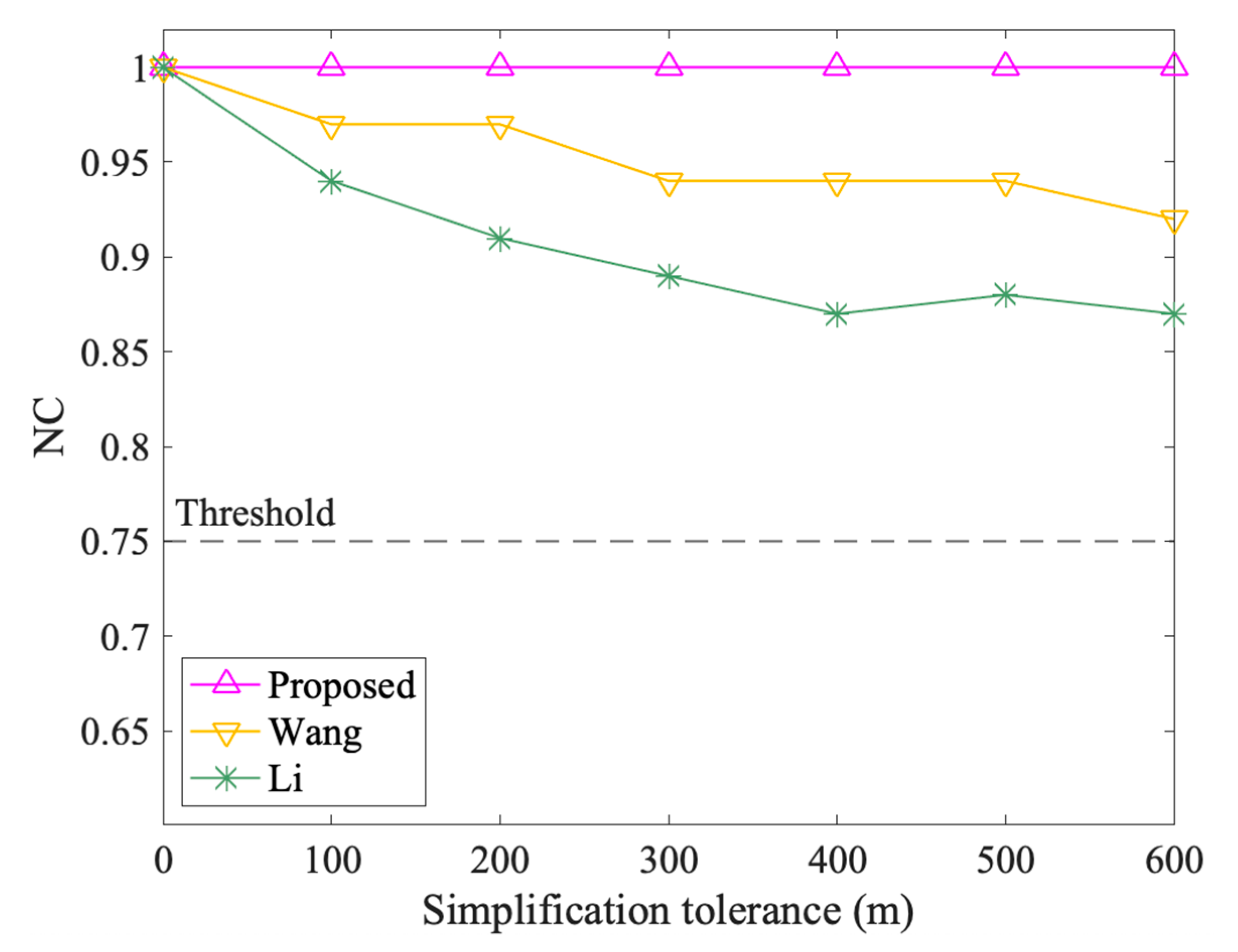Symmetry 13 00208 g014