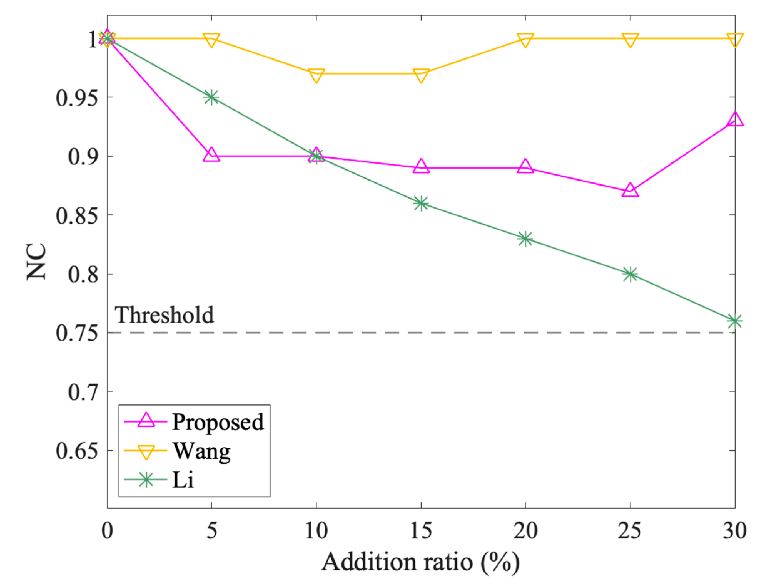 Symmetry 13 00208 g015