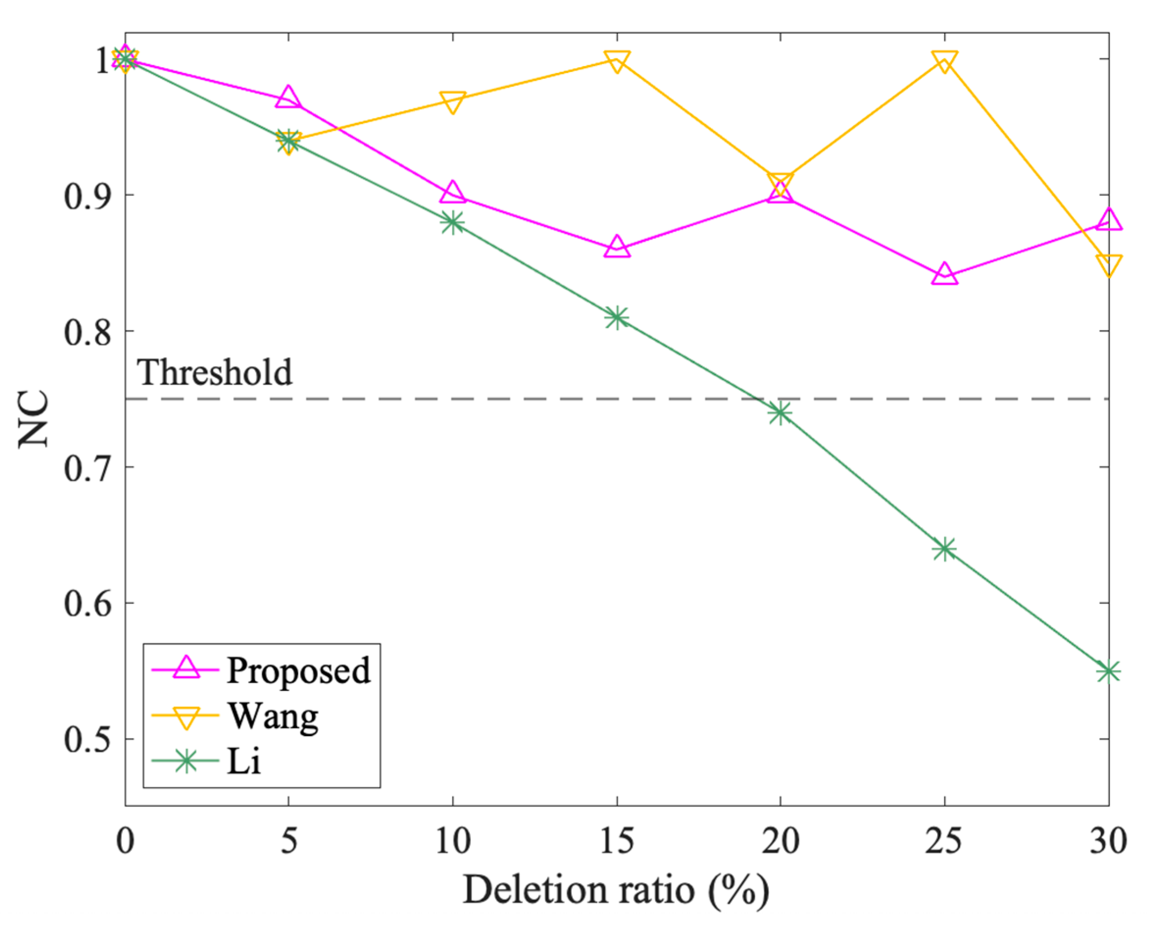 Symmetry 13 00208 g016