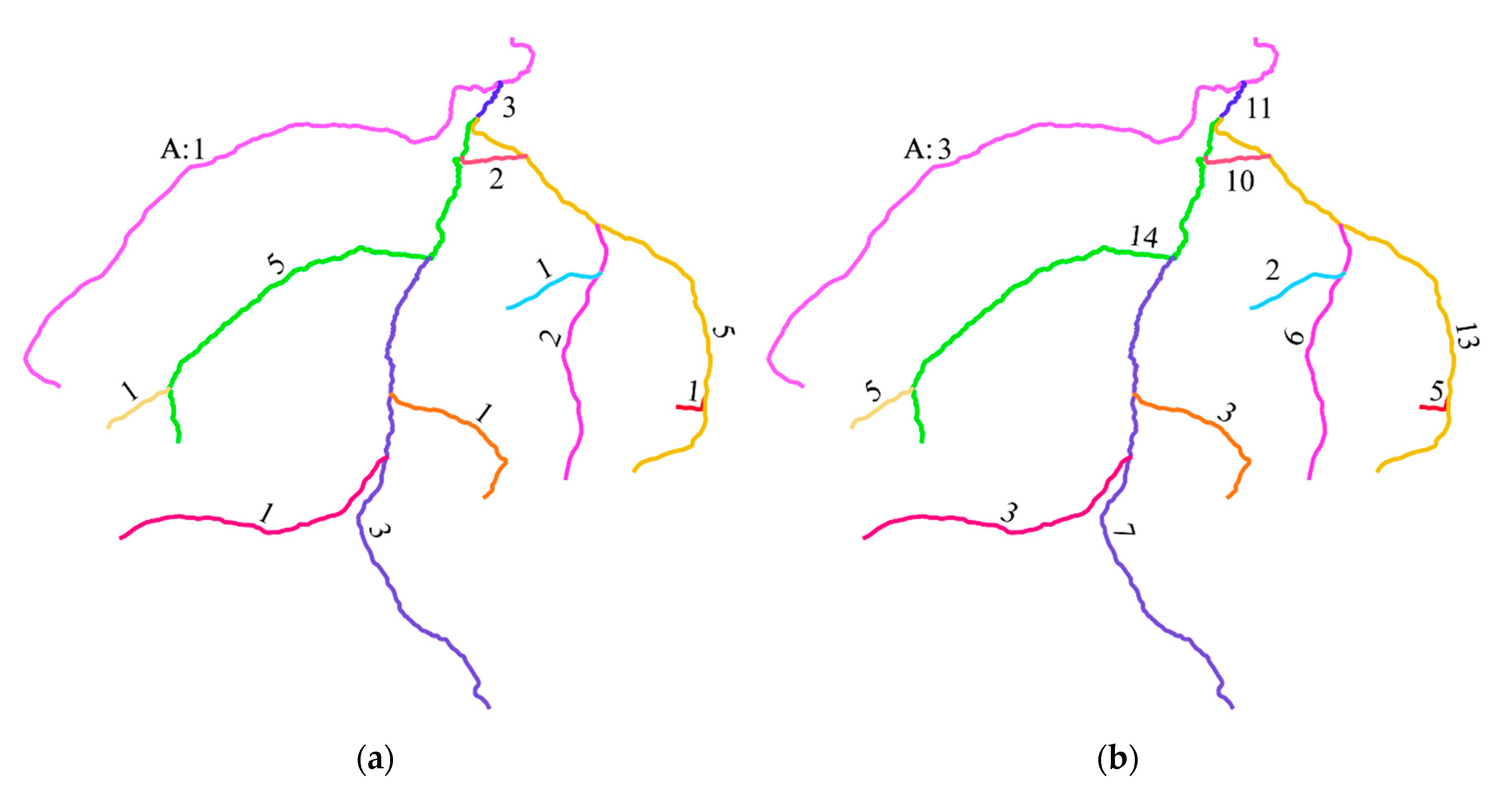 Symmetry 13 00208 g018