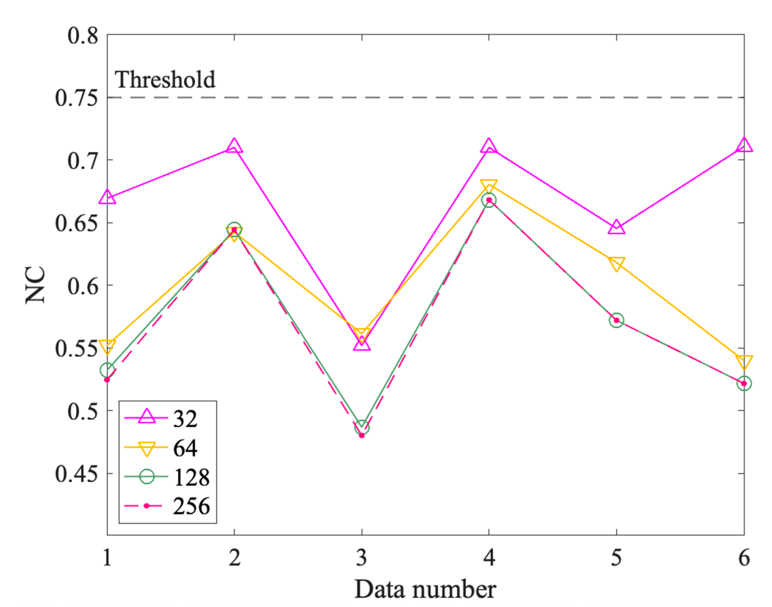 Symmetry 13 00208 g020