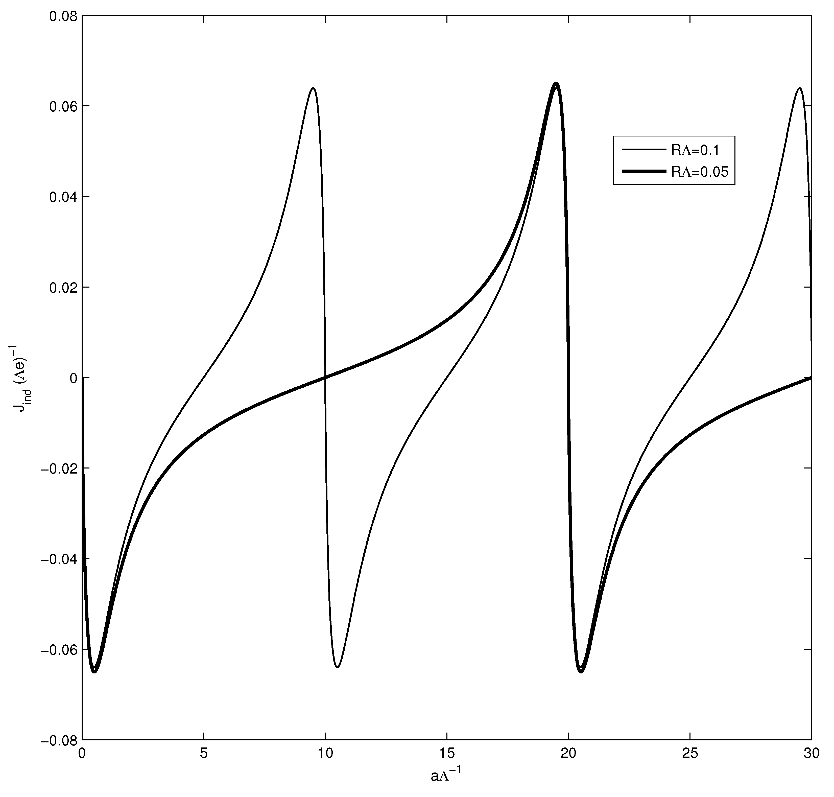 Symmetry 13 00210 g002