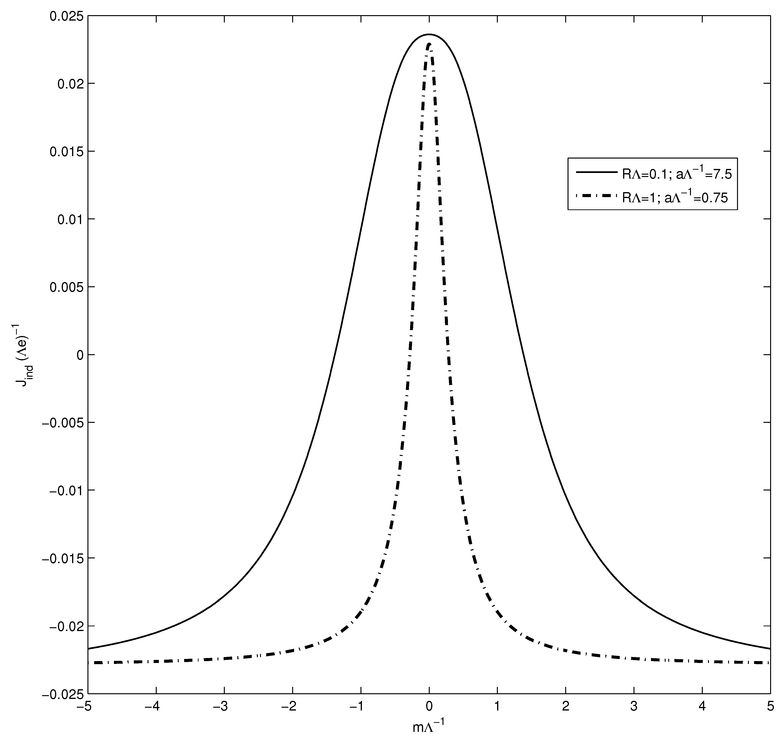 Symmetry 13 00210 g004