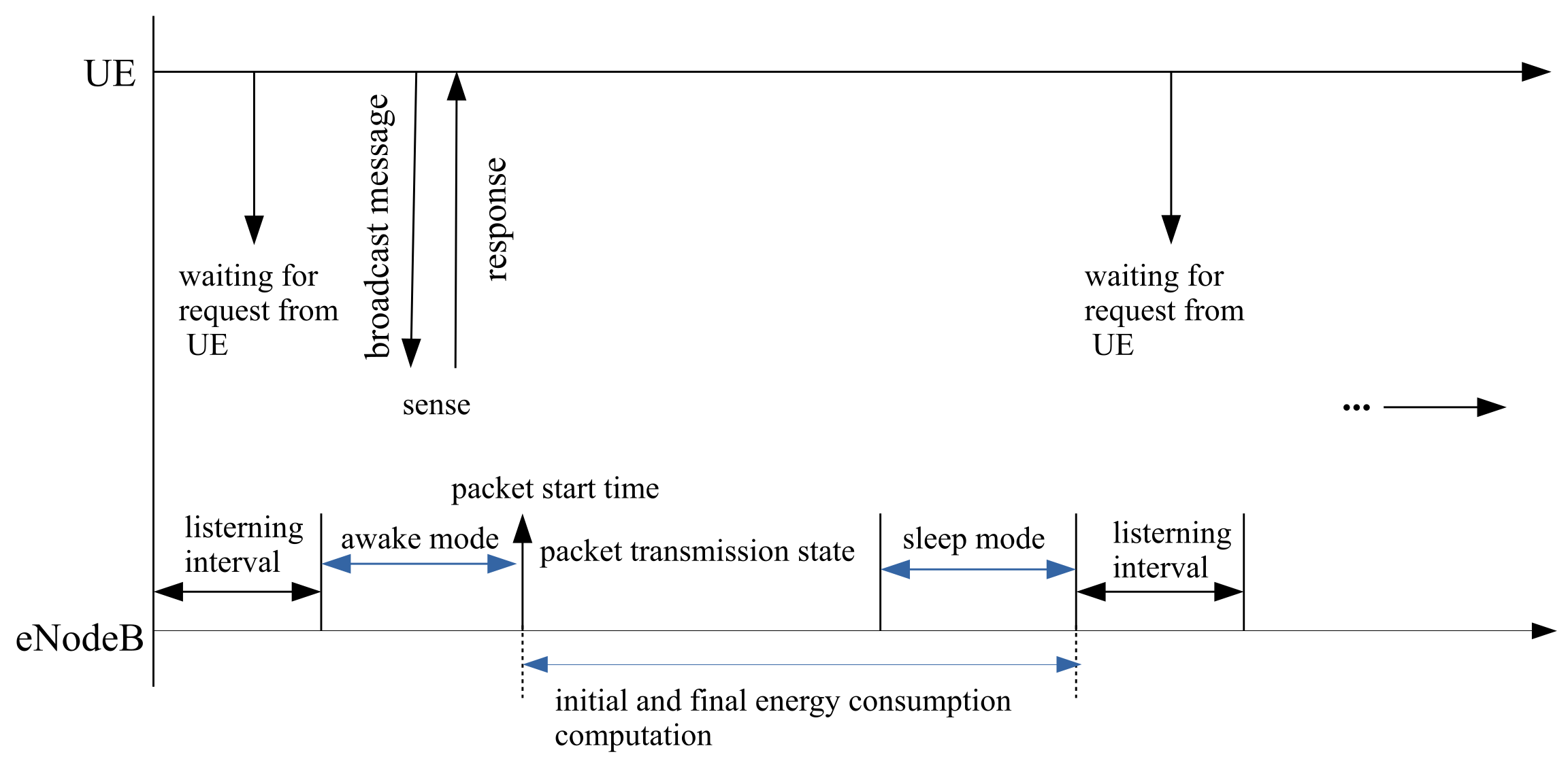 Symmetry 13 00211 g001 Symmetry 13 00211 g001