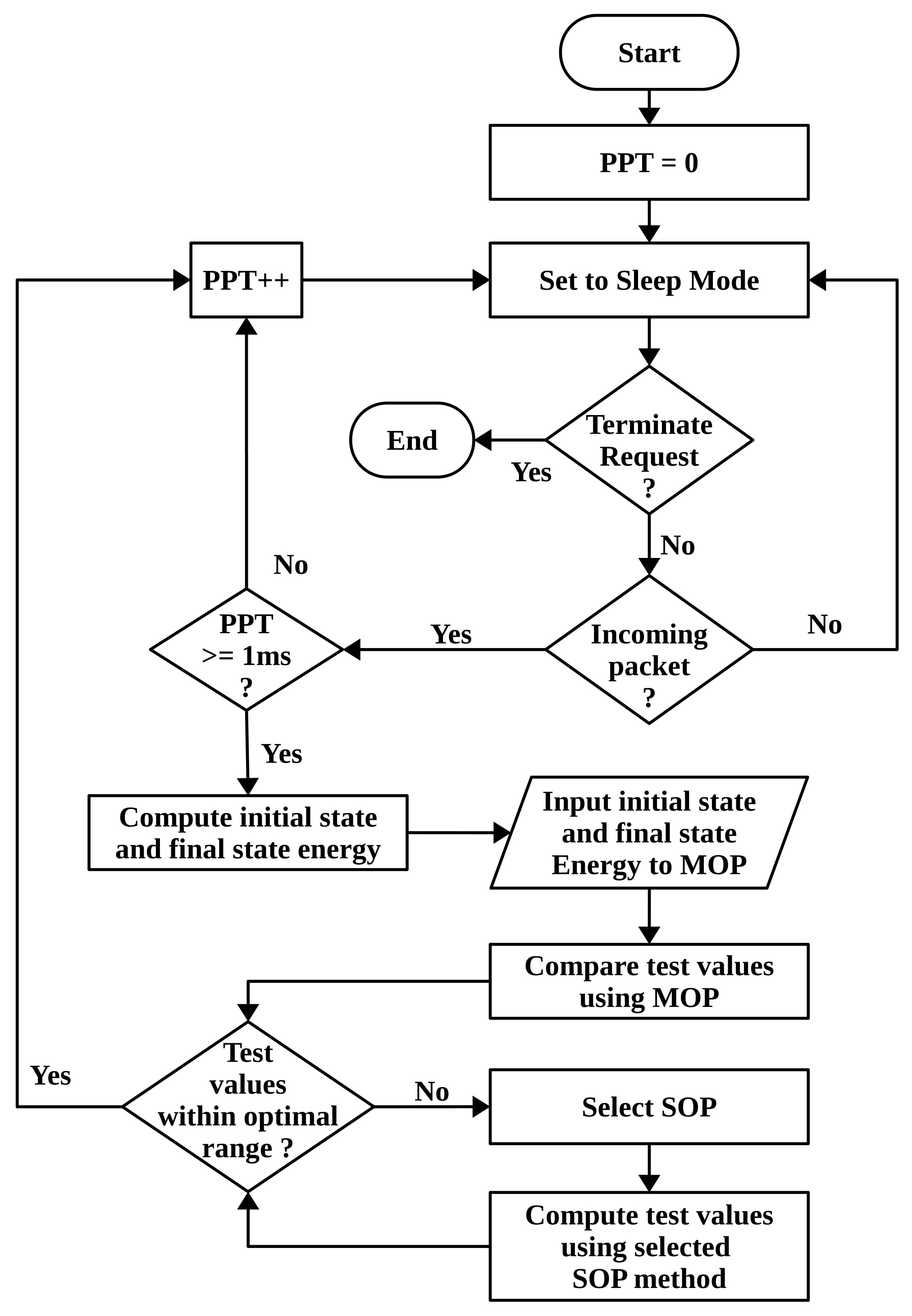 Symmetry 13 00211 g002 Symmetry 13 00211 g002