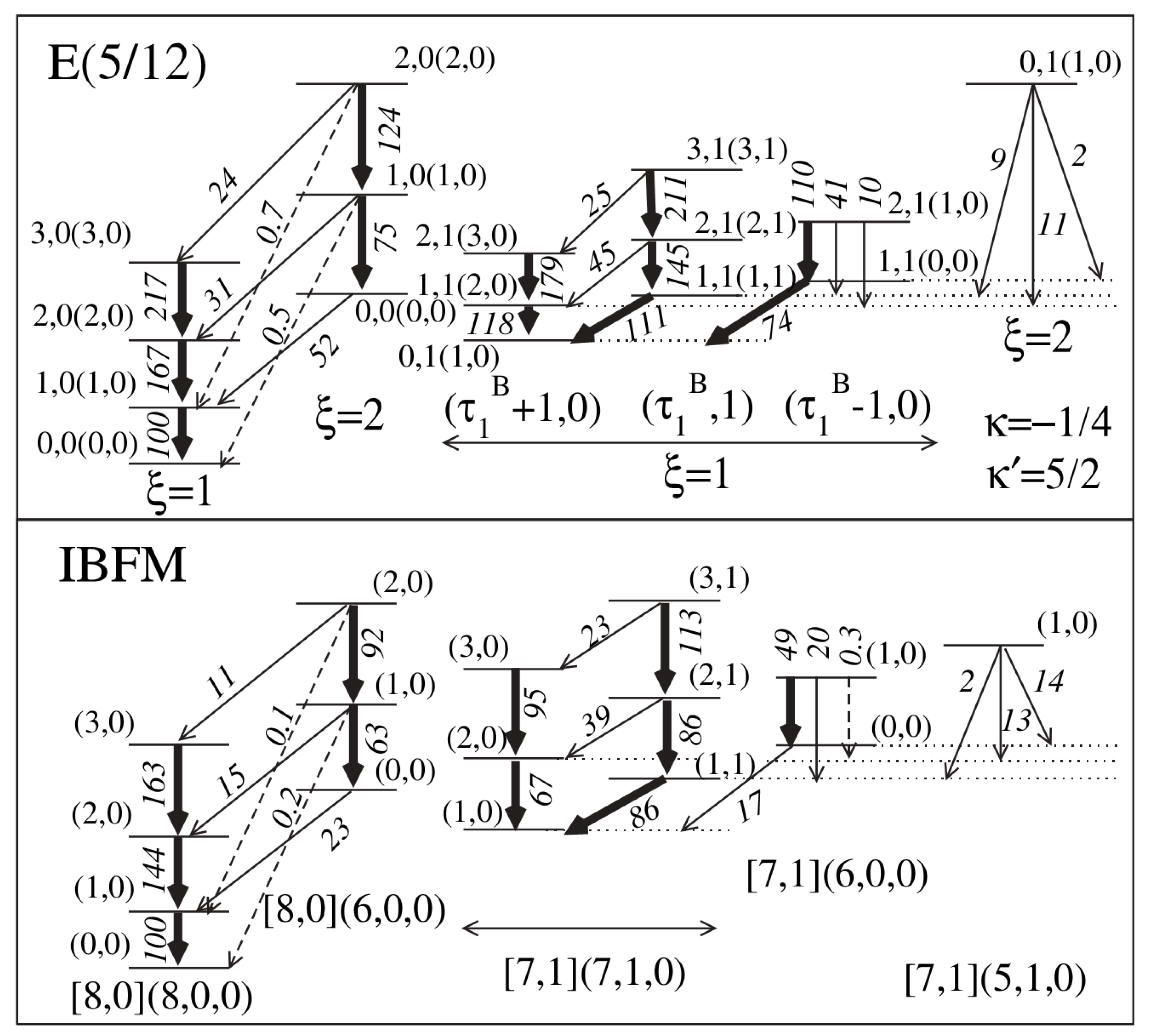 Symmetry 13 00215 g006