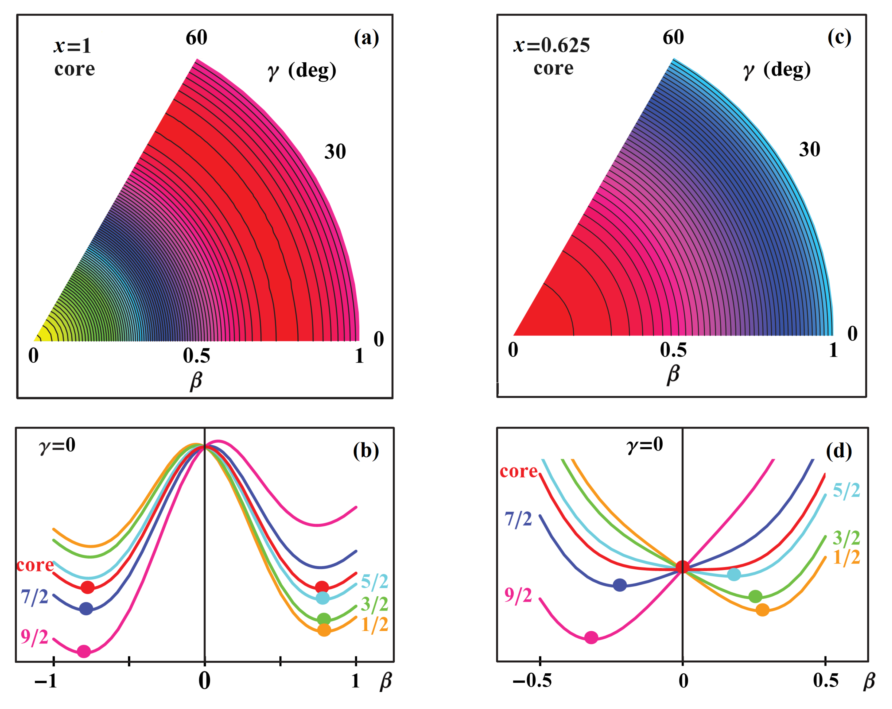 Symmetry 13 00215 g010