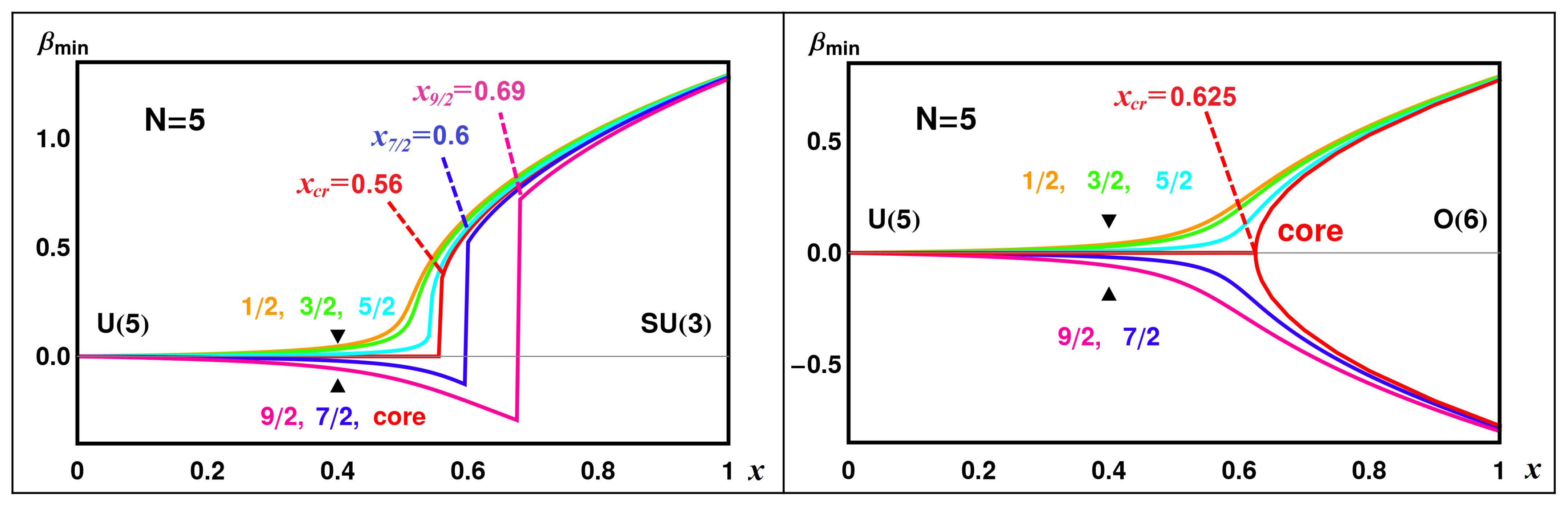 Symmetry 13 00215 g013