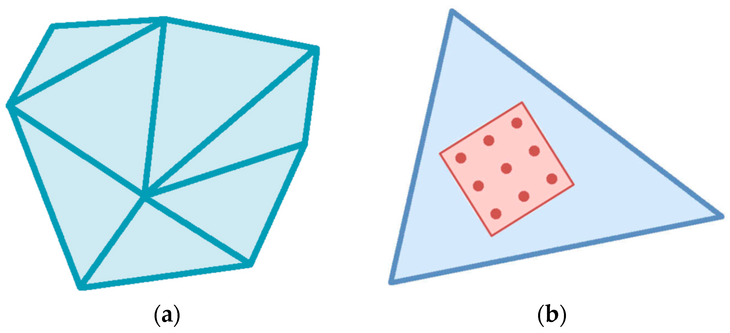 Symmetry 13 00219 g001 Symmetry 13 00219 g001