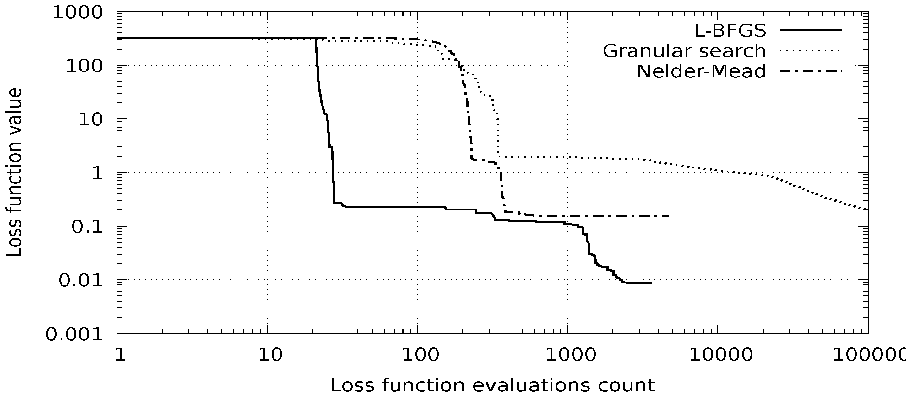 Symmetry 13 00219 g002 Symmetry 13 00219 g002