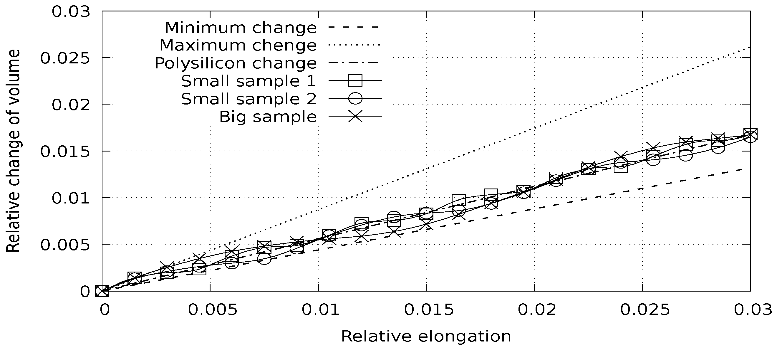 Symmetry 13 00219 g004 Symmetry 13 00219 g004