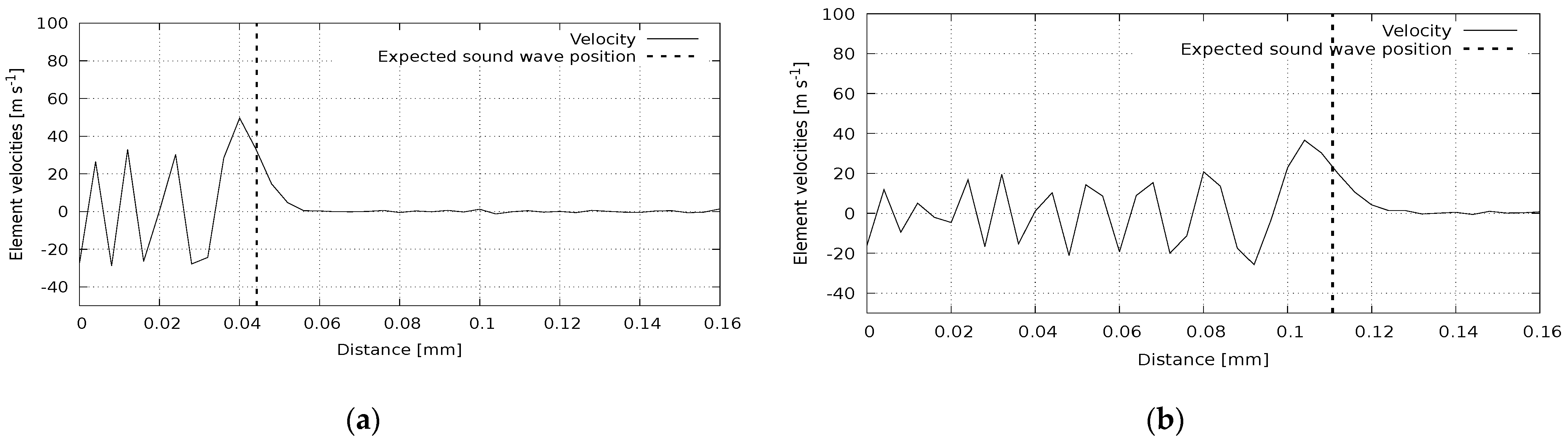Symmetry 13 00219 g005 Symmetry 13 00219 g005