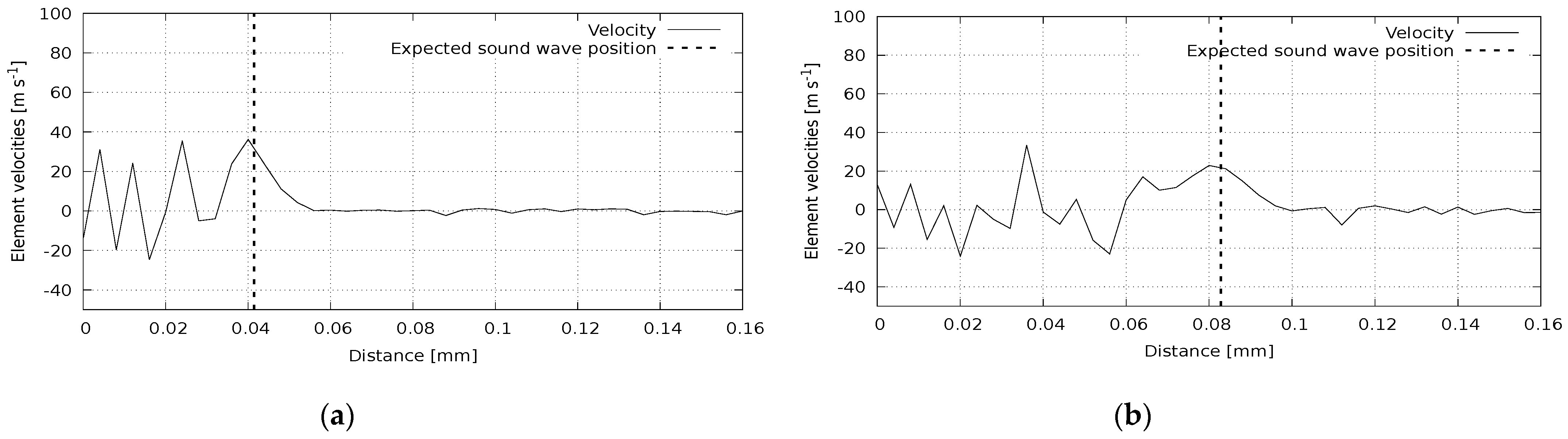 Symmetry 13 00219 g006 Symmetry 13 00219 g006