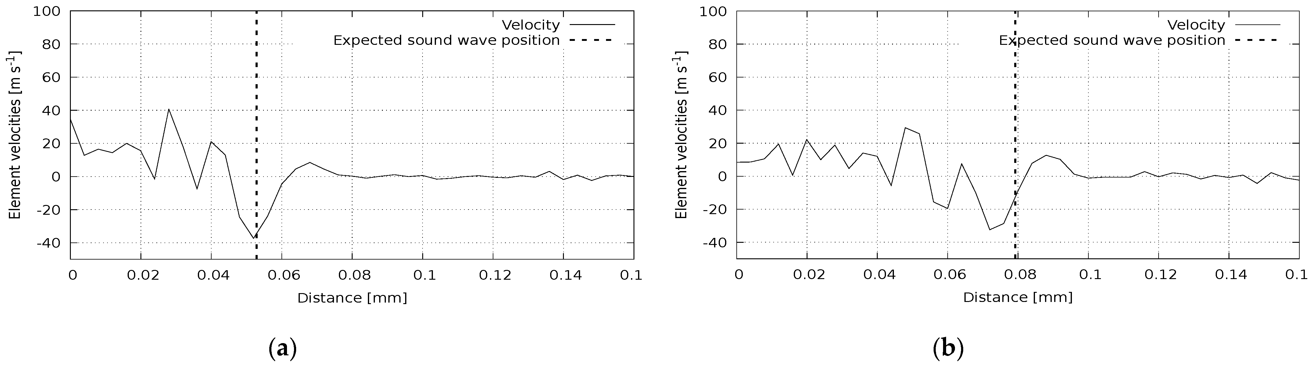 Symmetry 13 00219 g007 Symmetry 13 00219 g007