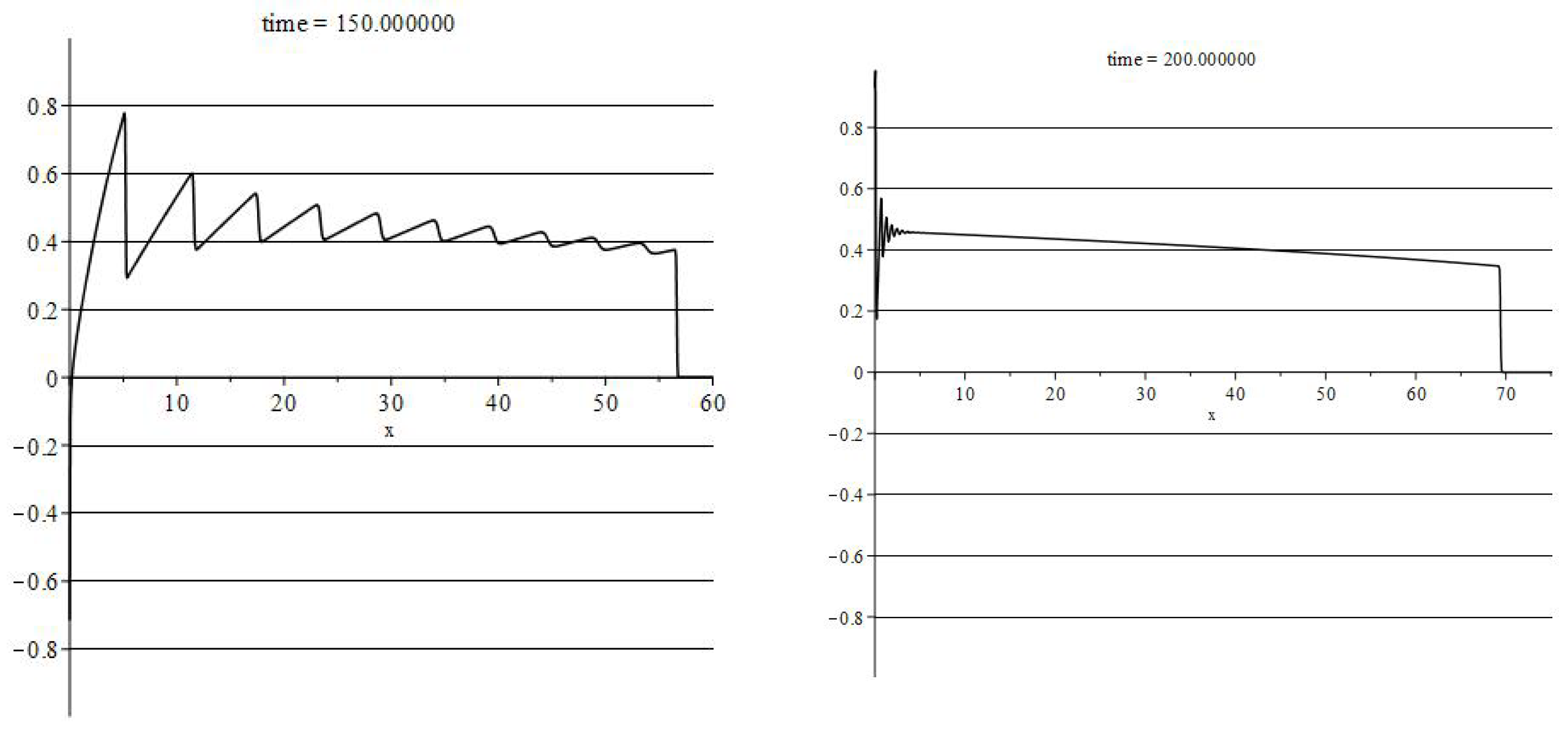 Symmetry 13 00220 g001