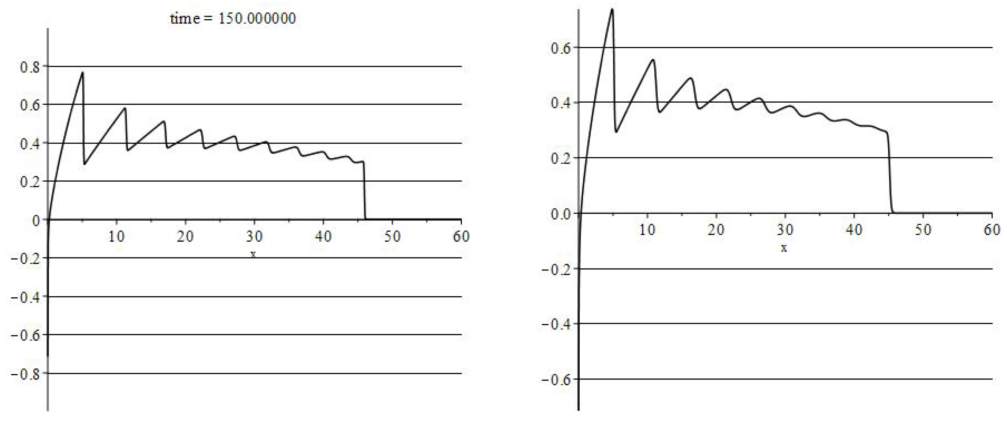 Symmetry 13 00220 g002