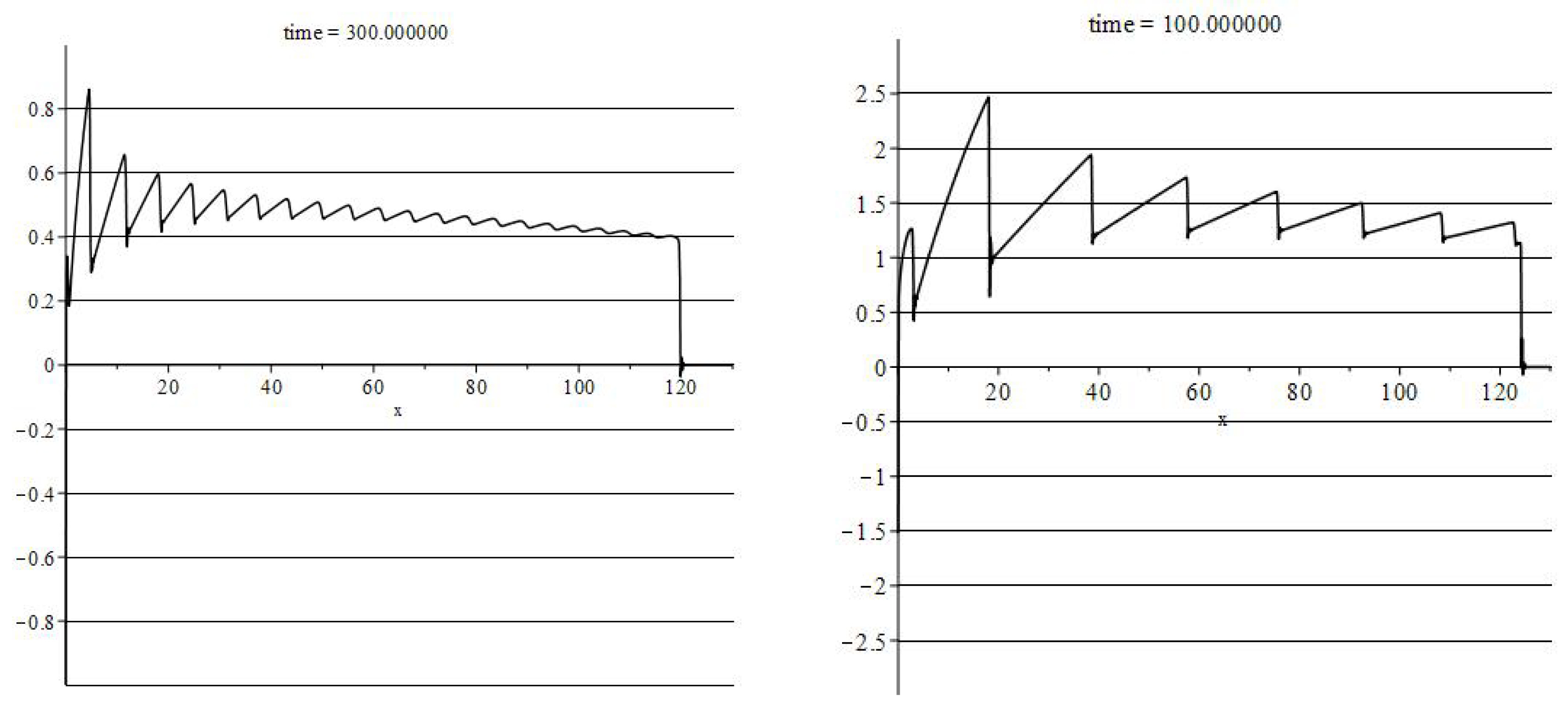 Symmetry 13 00220 g003