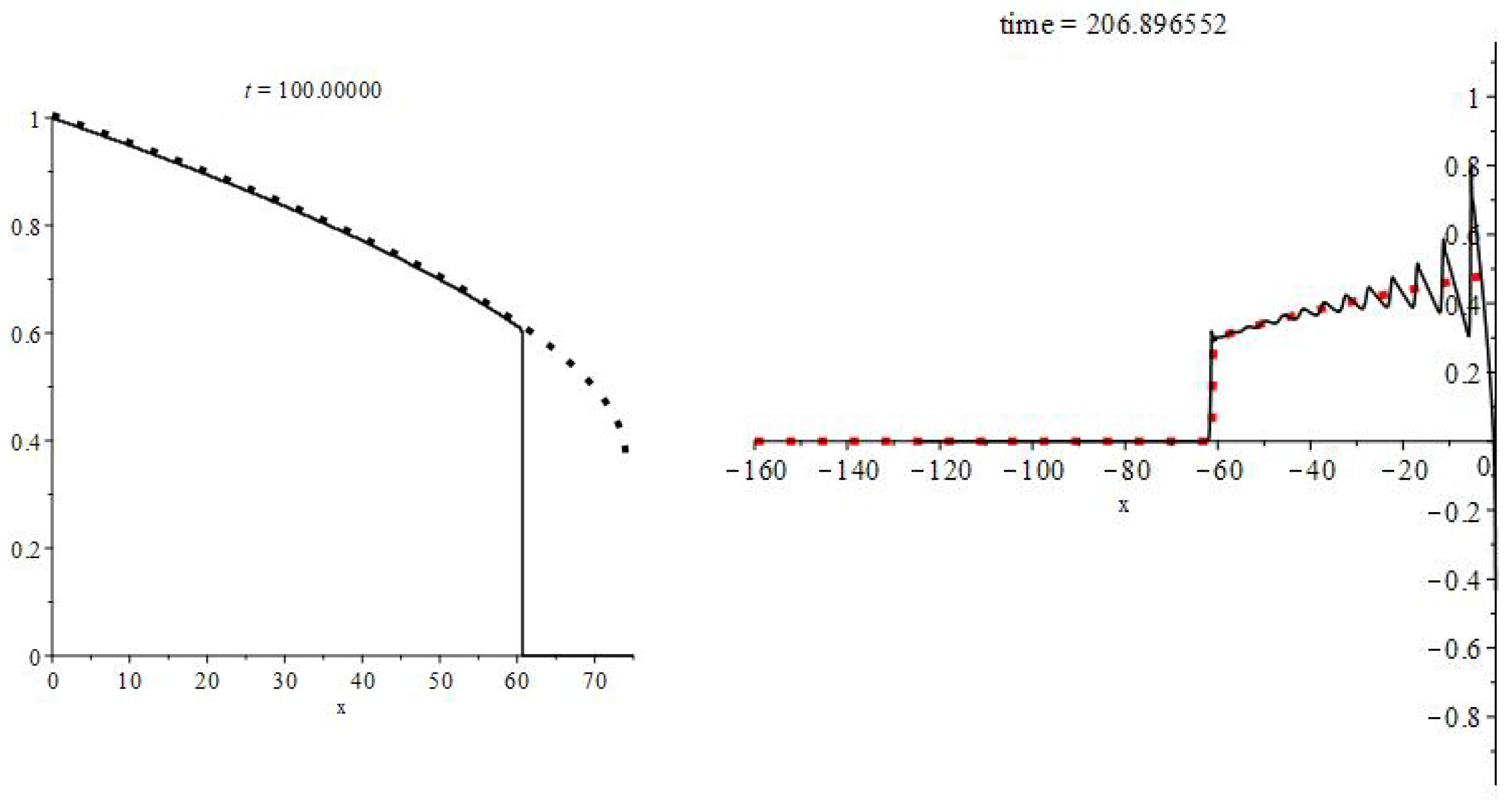 Symmetry 13 00220 g006
