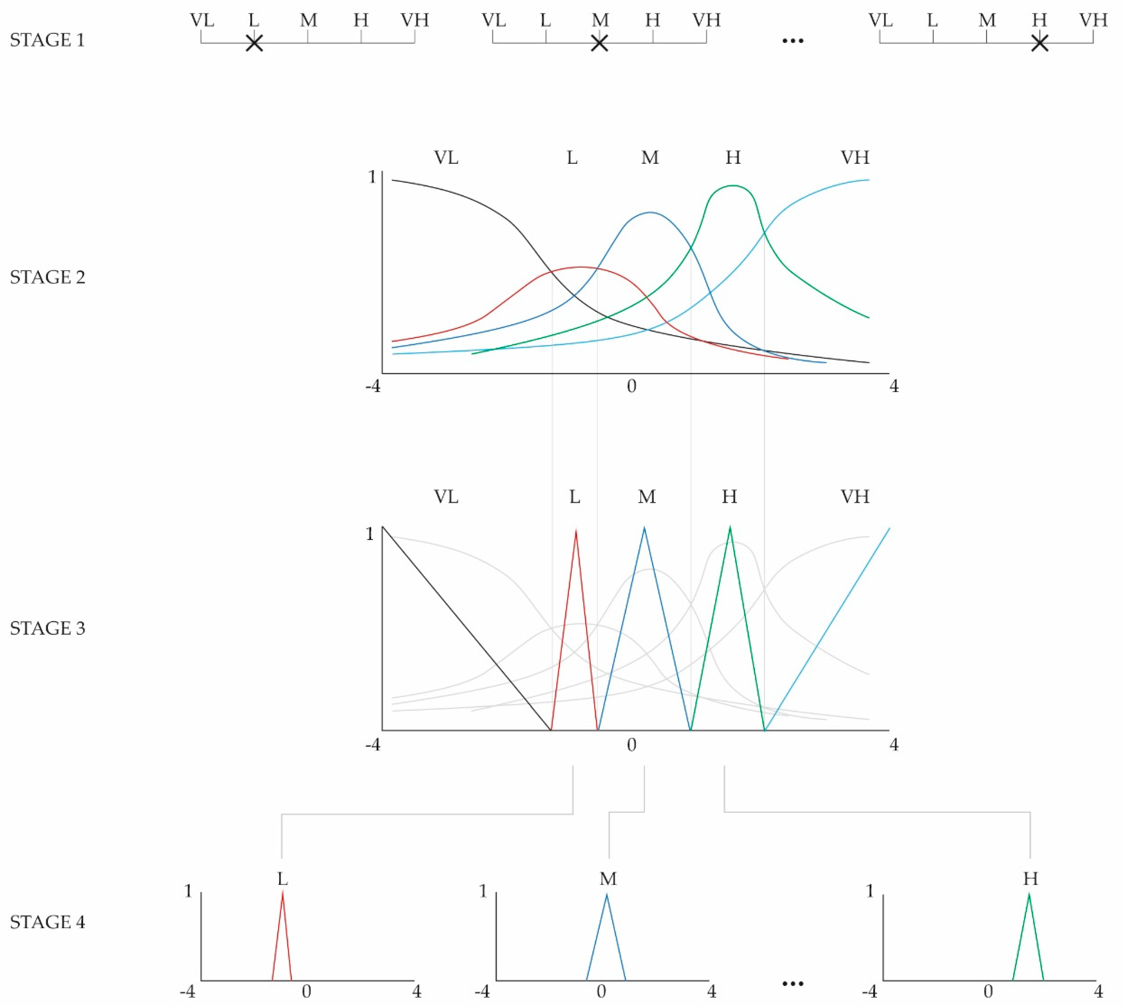 Symmetry 13 00223 g001