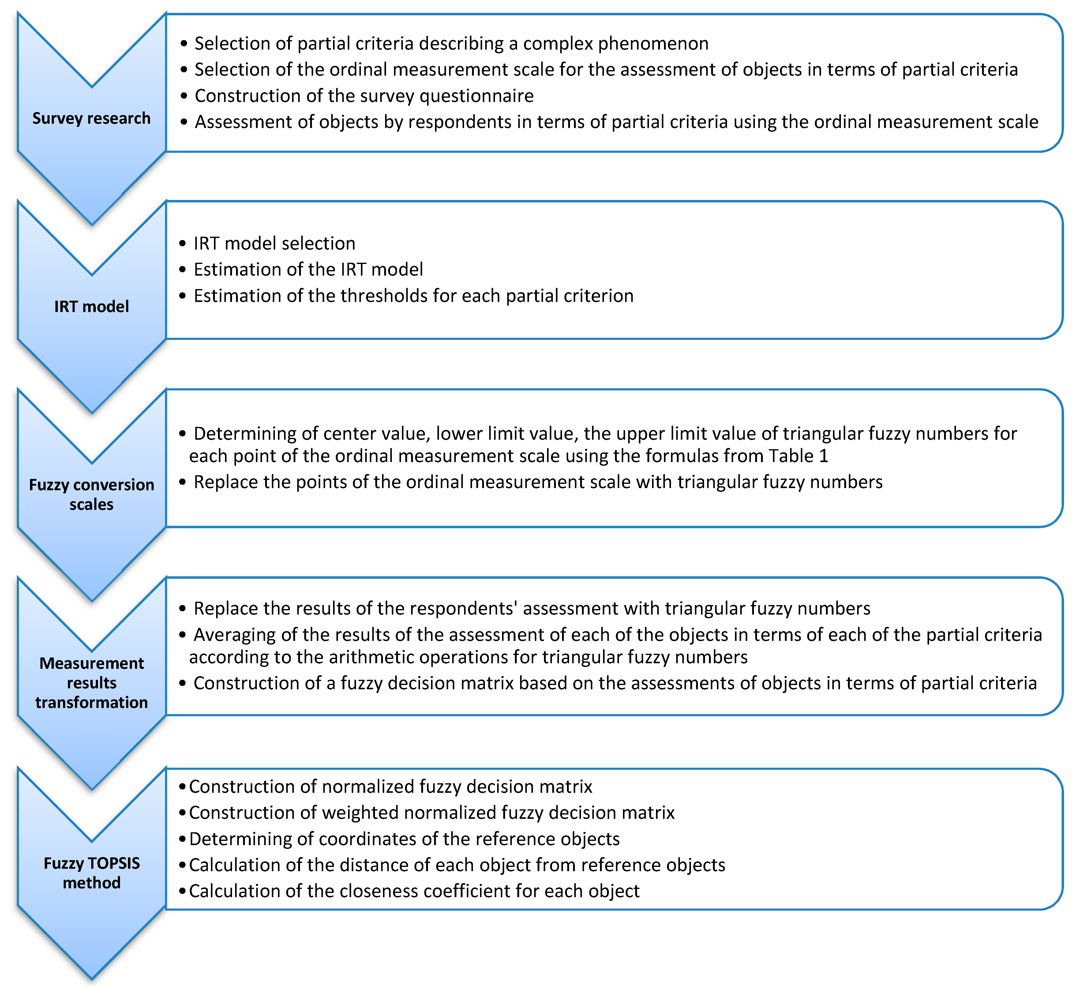 Symmetry 13 00223 g002