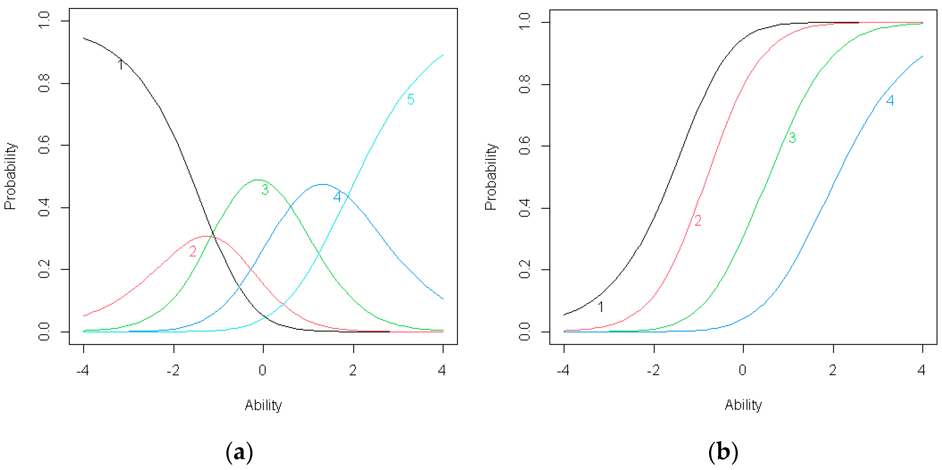 Symmetry 13 00223 g014