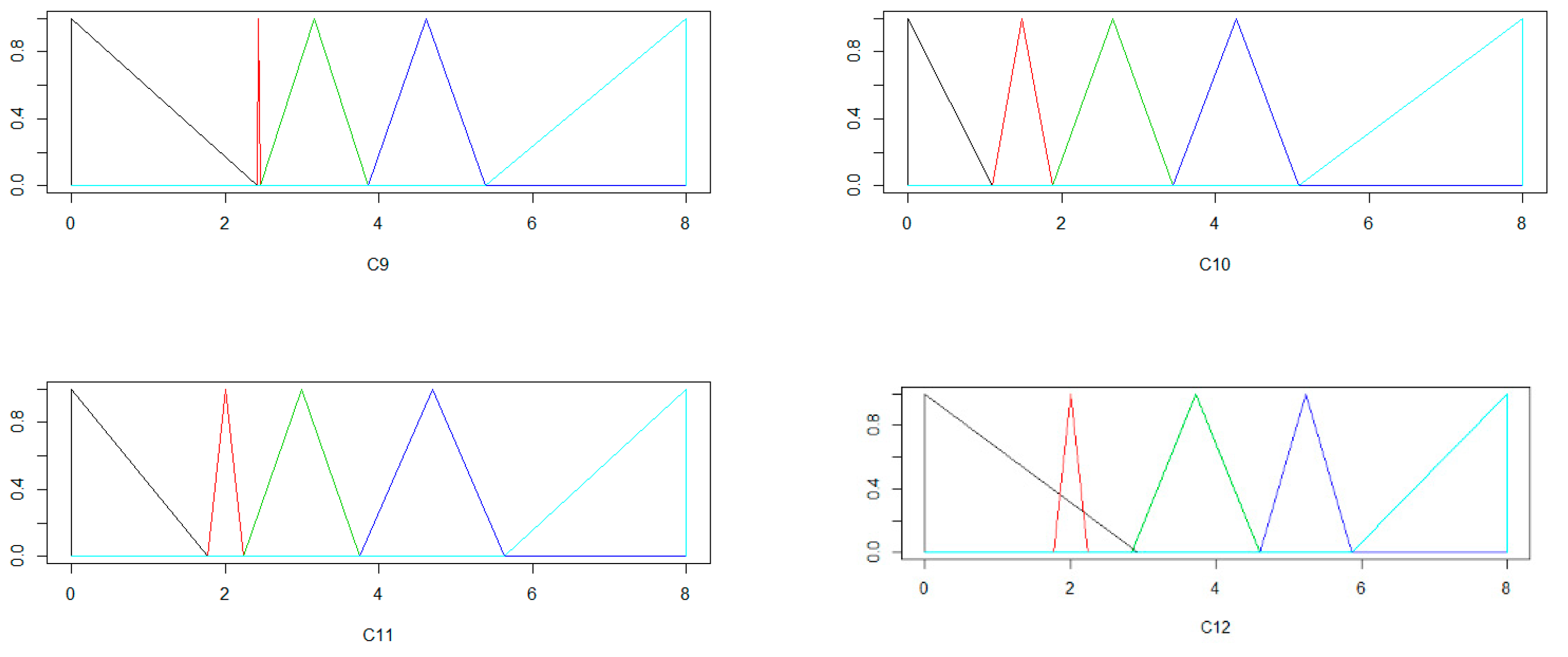 Symmetry 13 00223 g015b