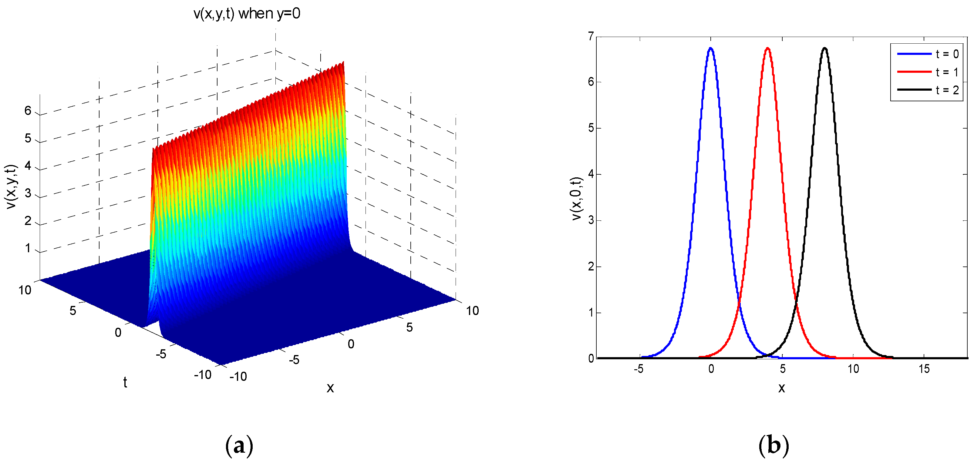 Symmetry 13 00224 g001