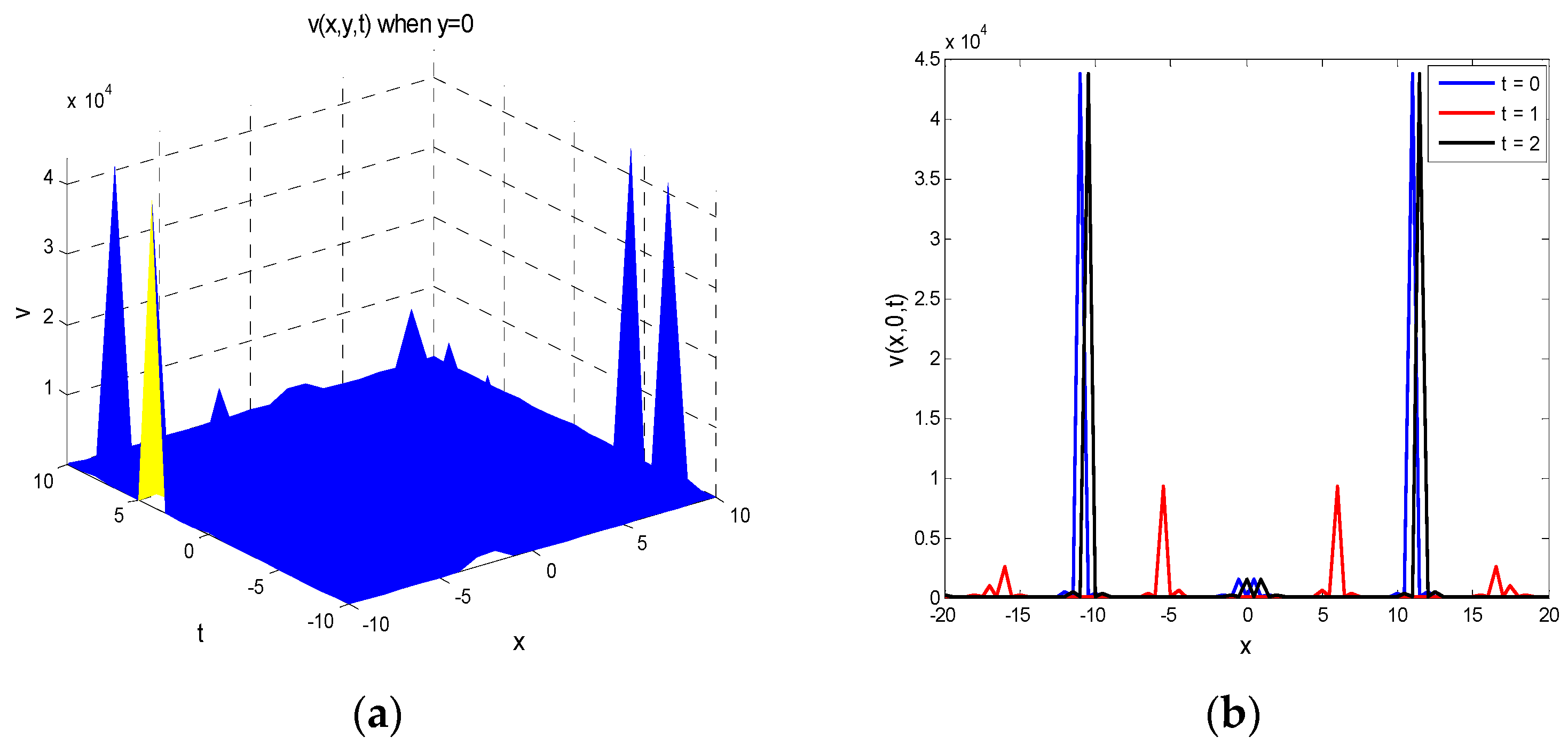 Symmetry 13 00224 g002